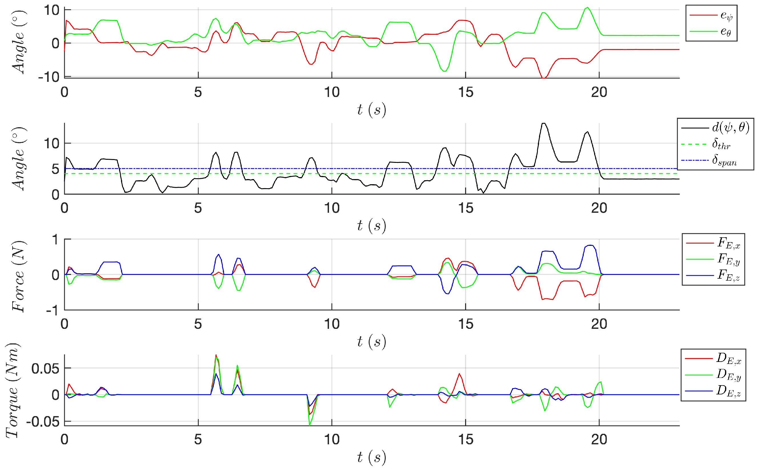 Robotics 13 00138 g011