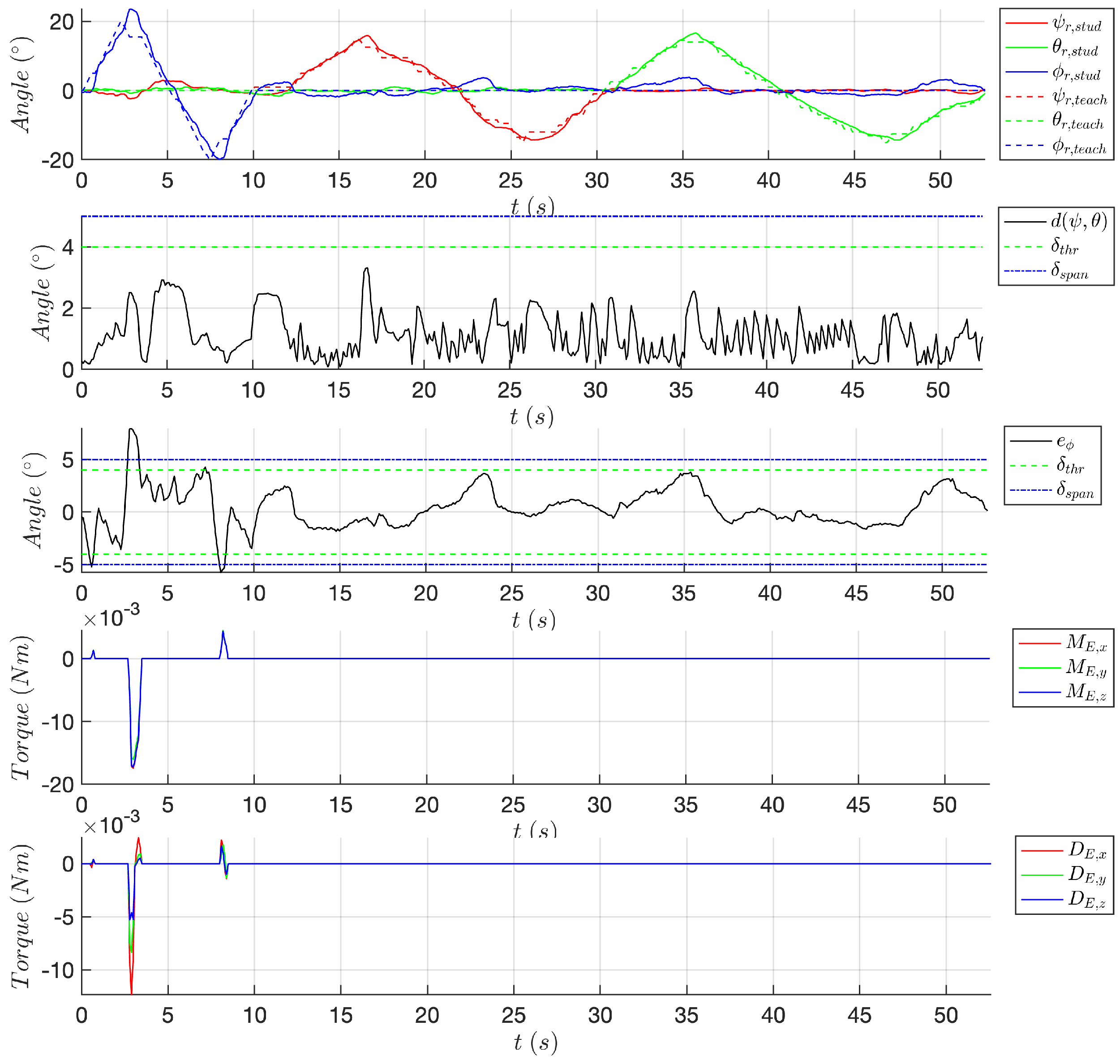 Robotics 13 00138 g012