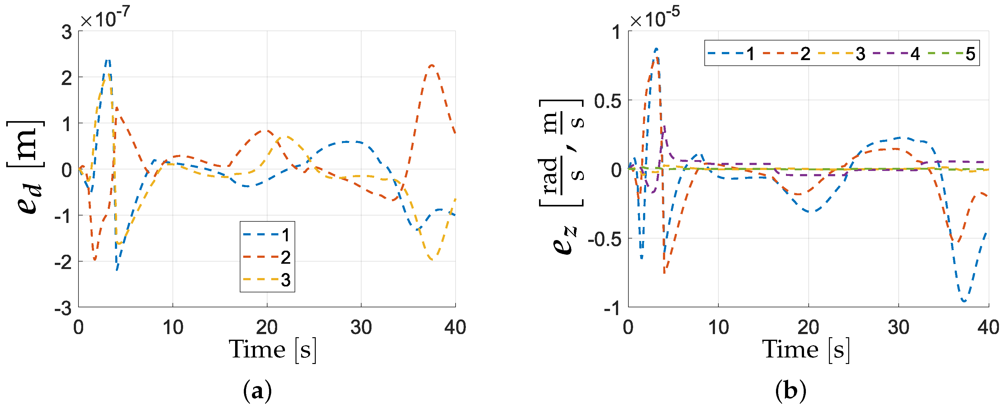 Robotics 13 00139 g007