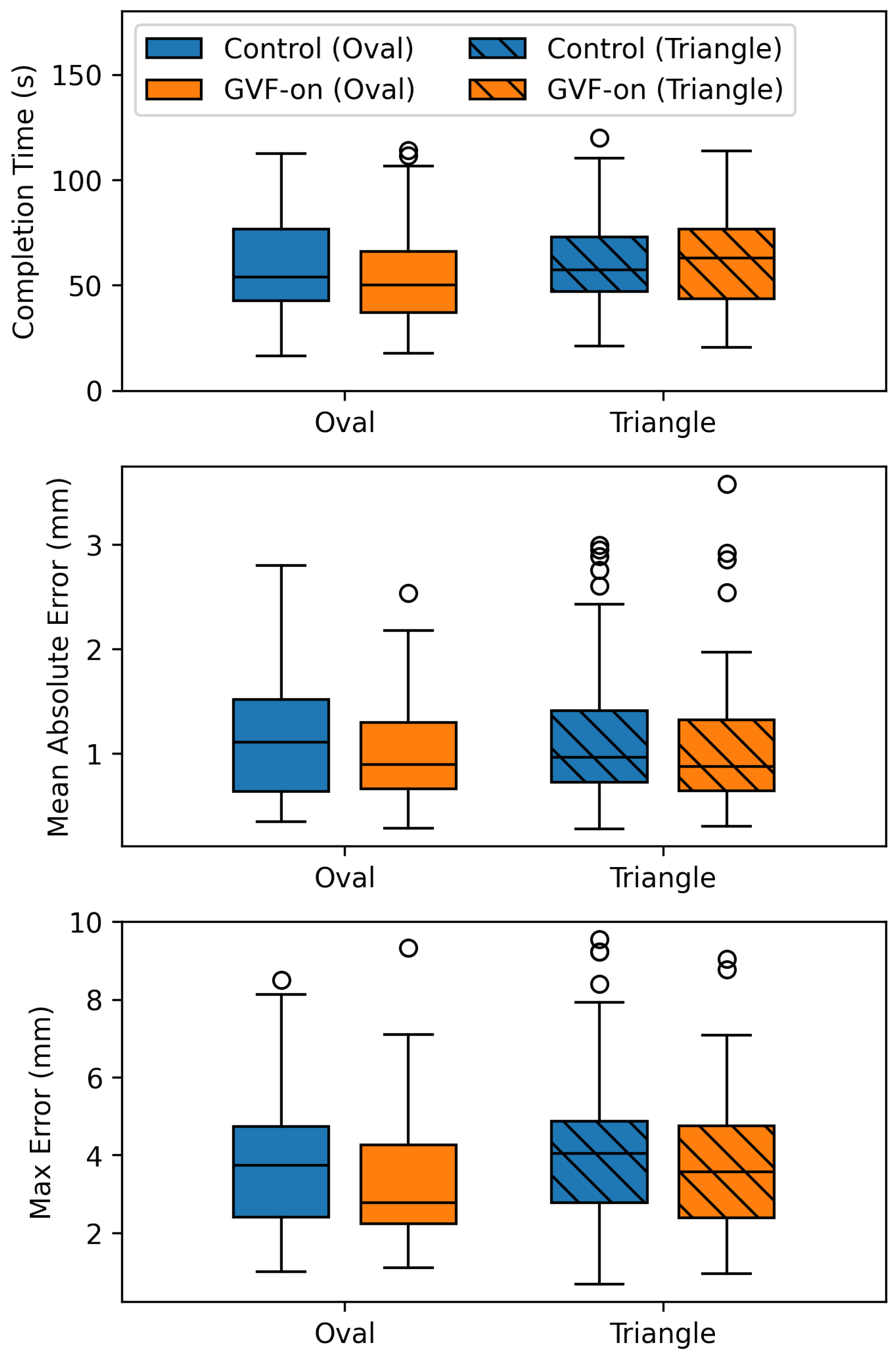 Robotics 13 00140 g006