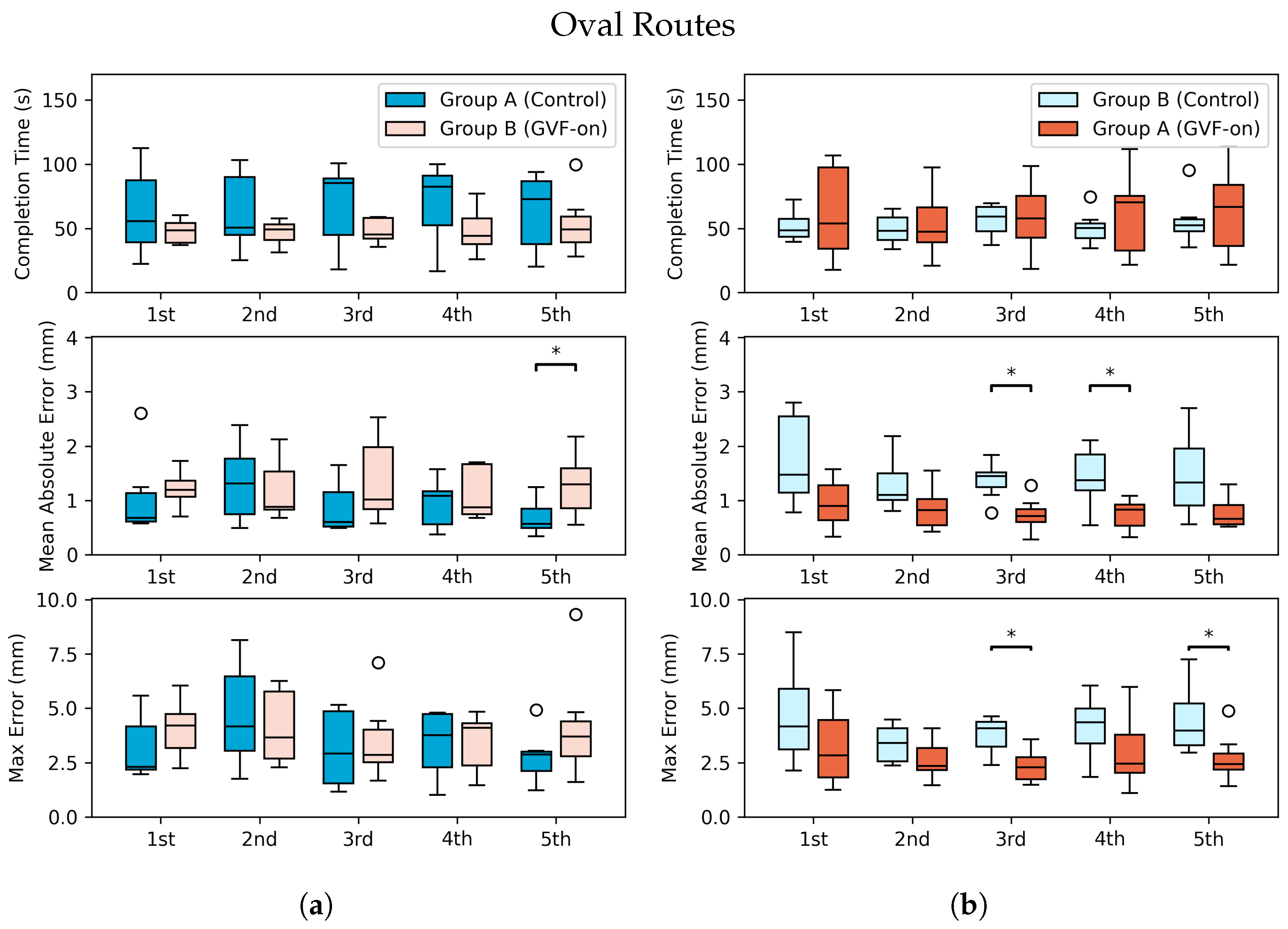 Robotics 13 00140 g007a