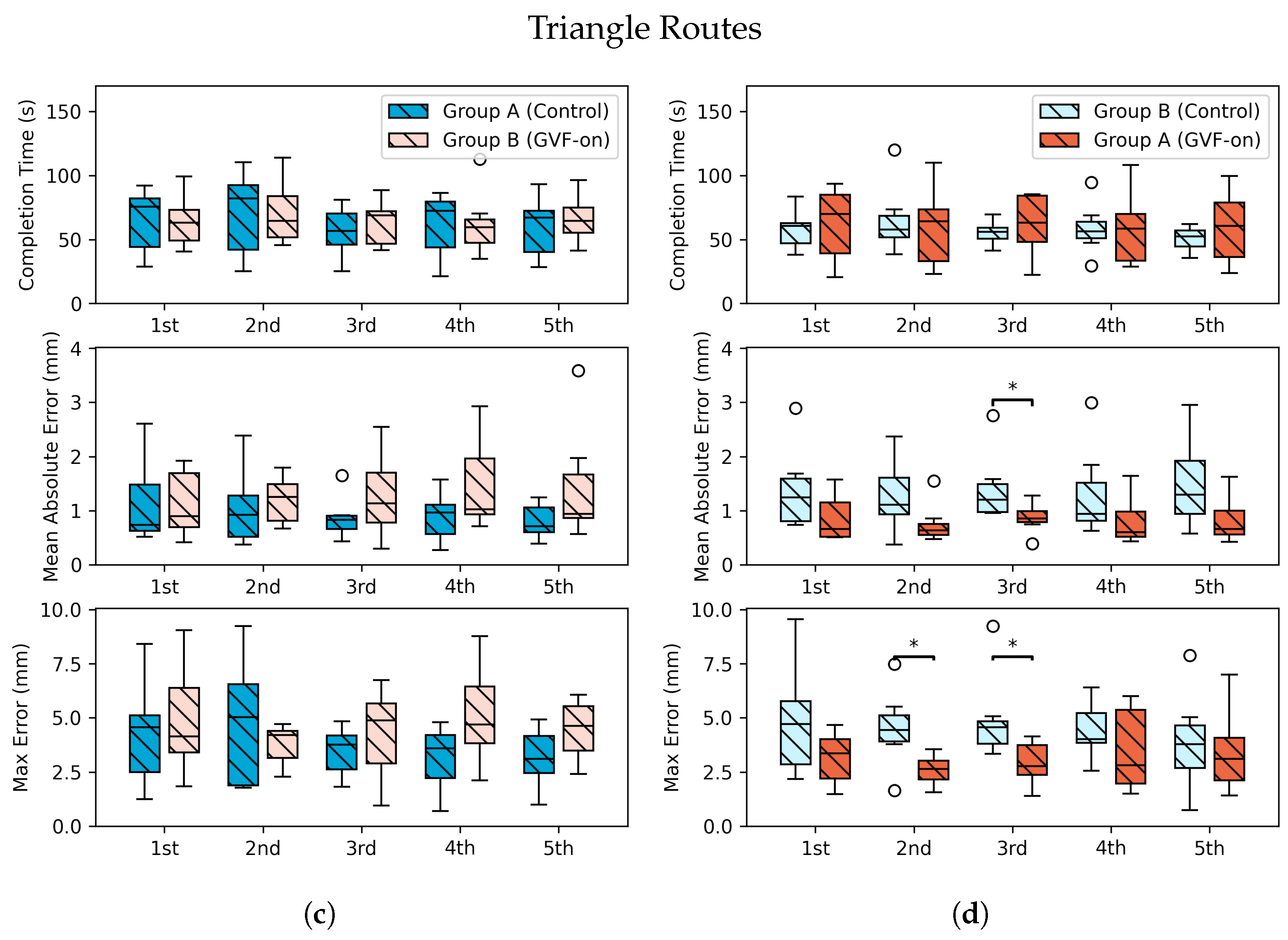 Robotics 13 00140 g007b