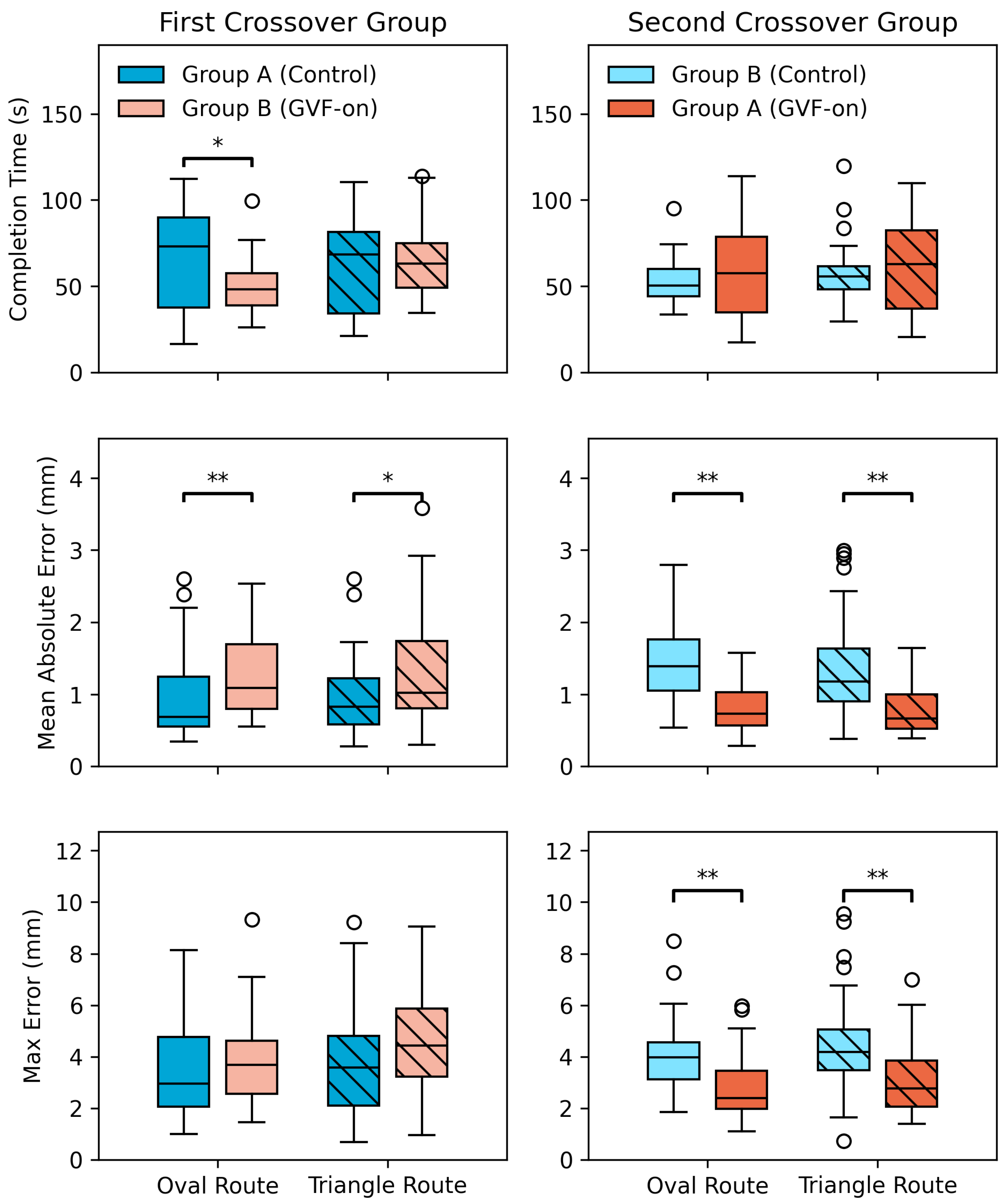 Robotics 13 00140 g008