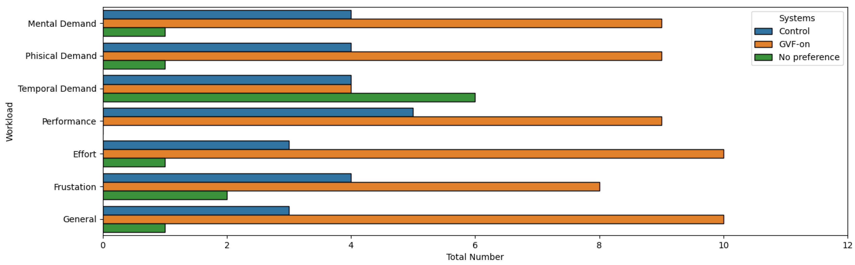 Robotics 13 00140 g010