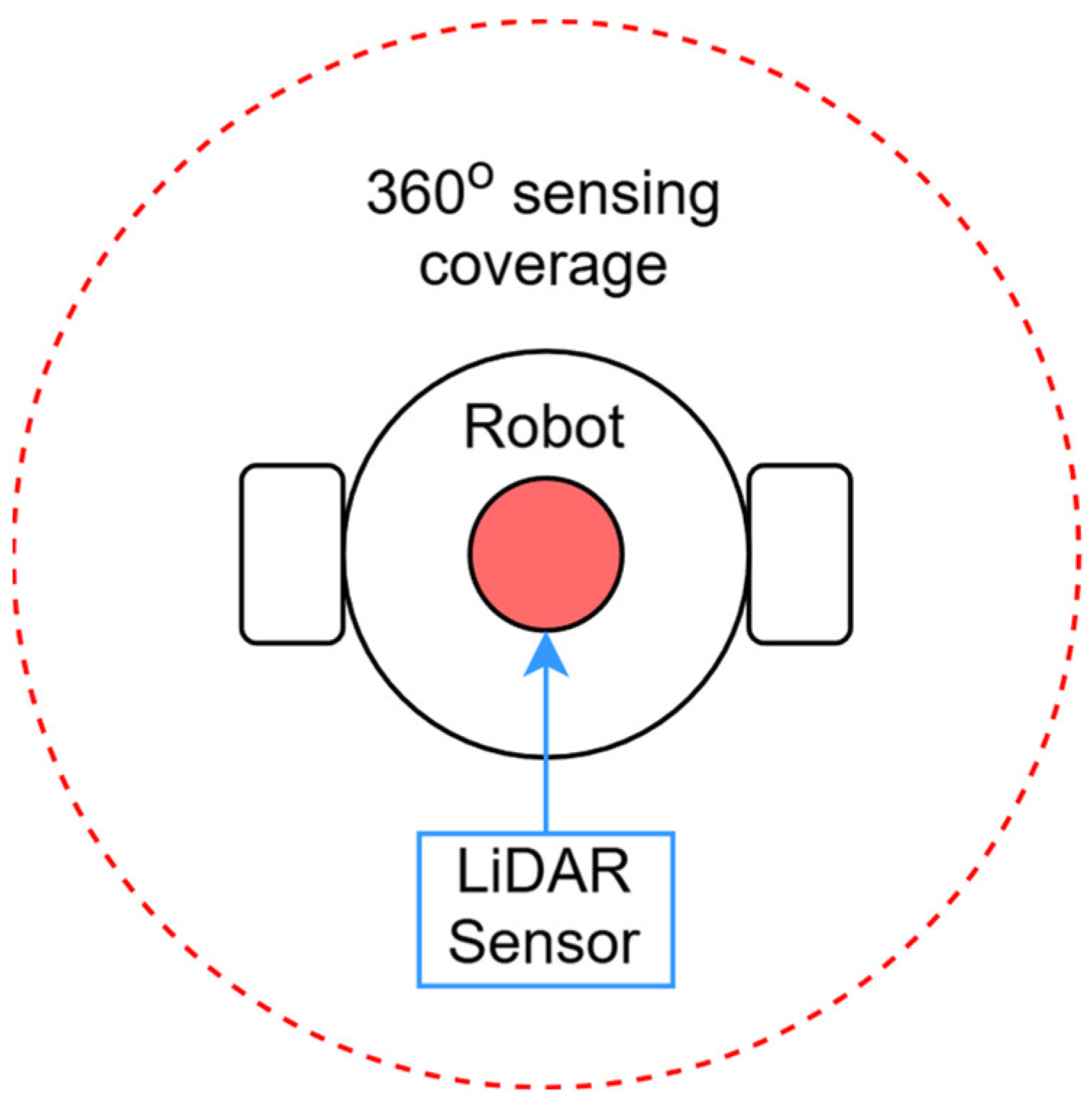 Robotics 13 00141 g006