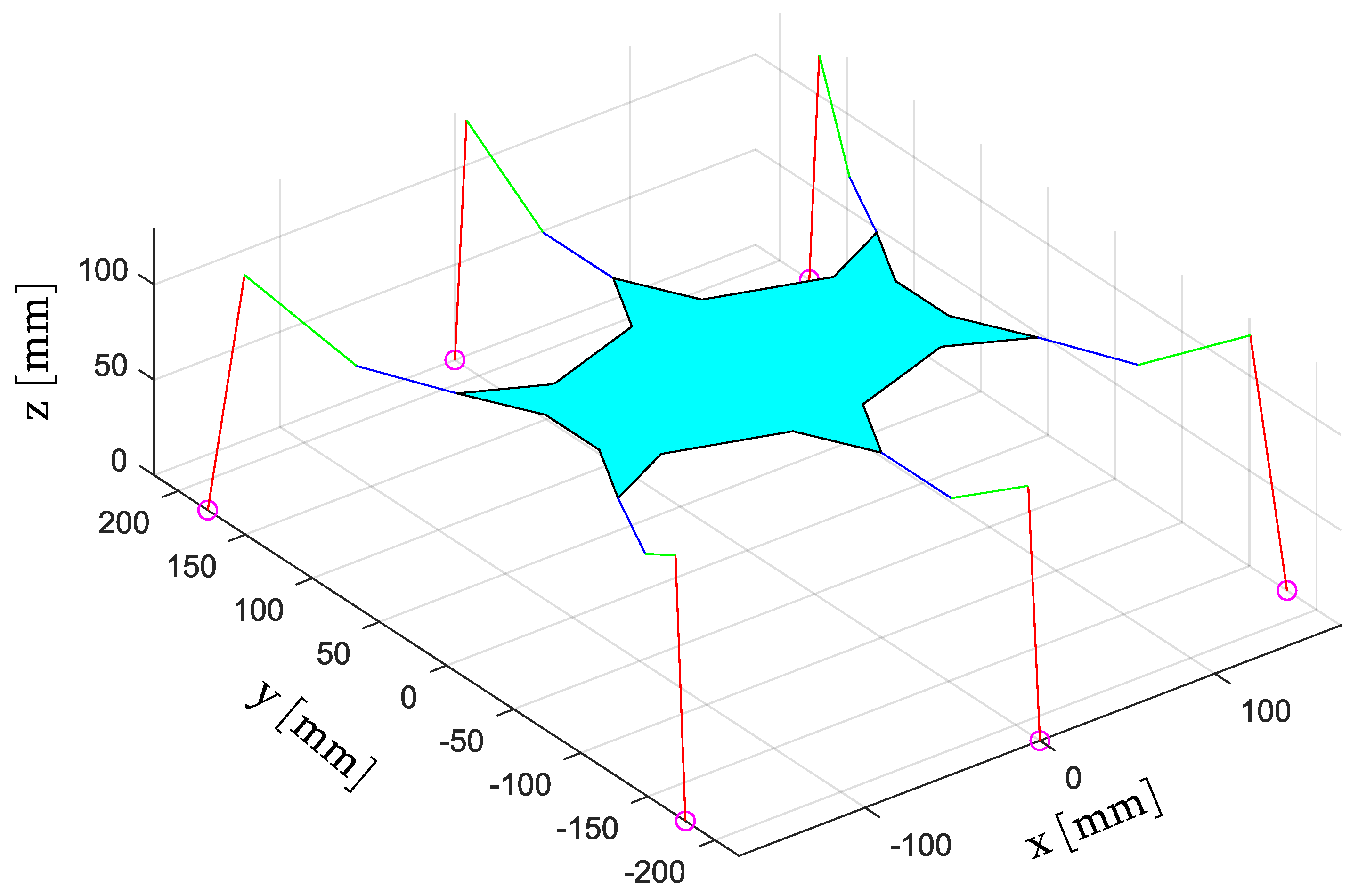 Robotics 13 00142 g002