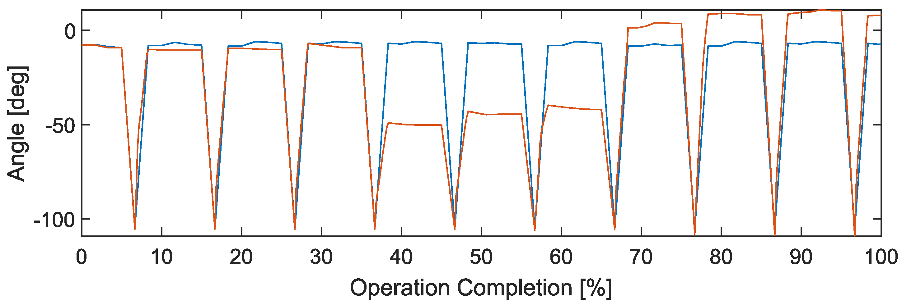 Robotics 13 00142 g016
