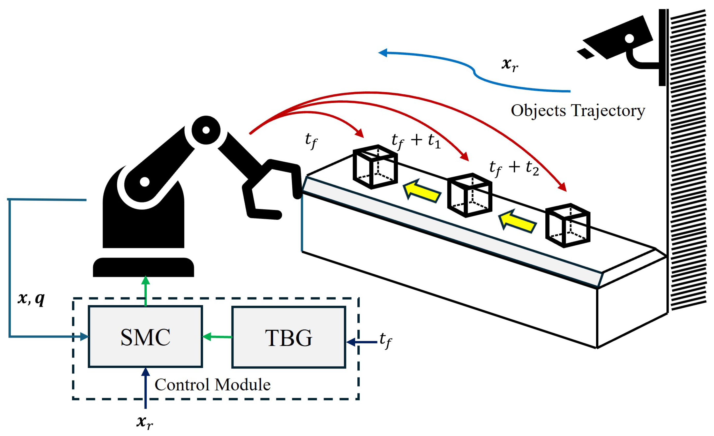 Robotics 13 00145 g001