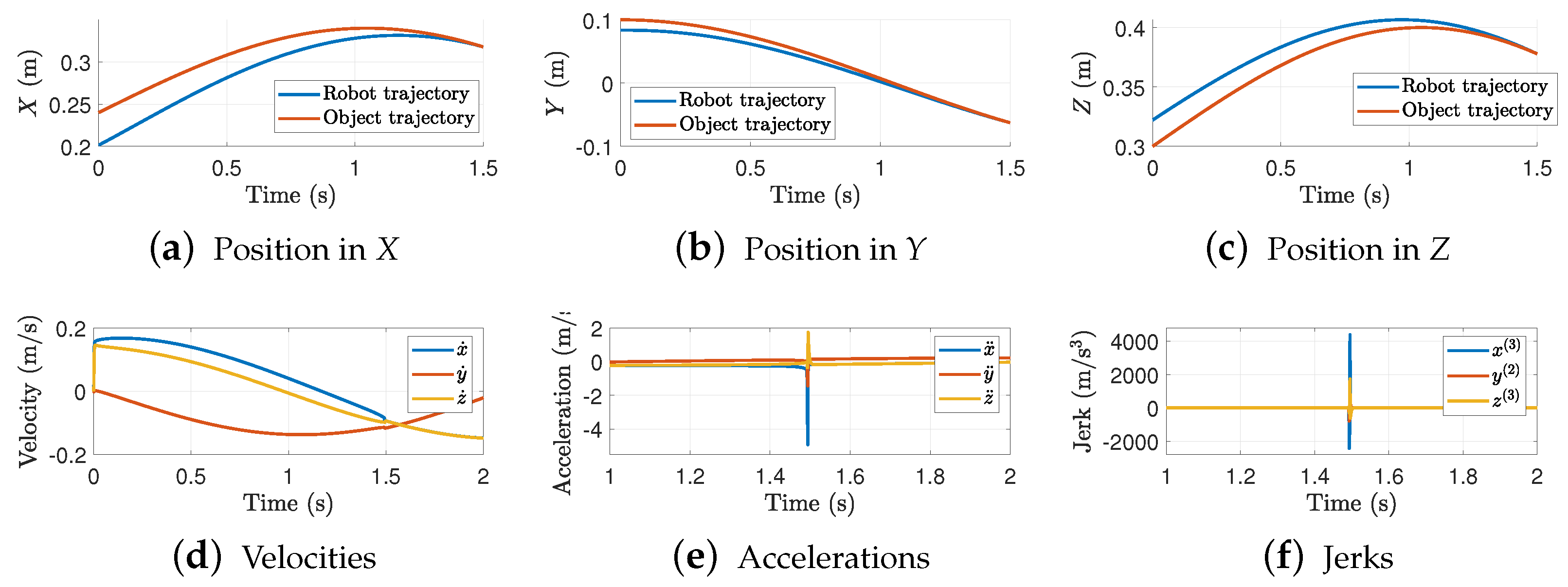 Robotics 13 00145 g006