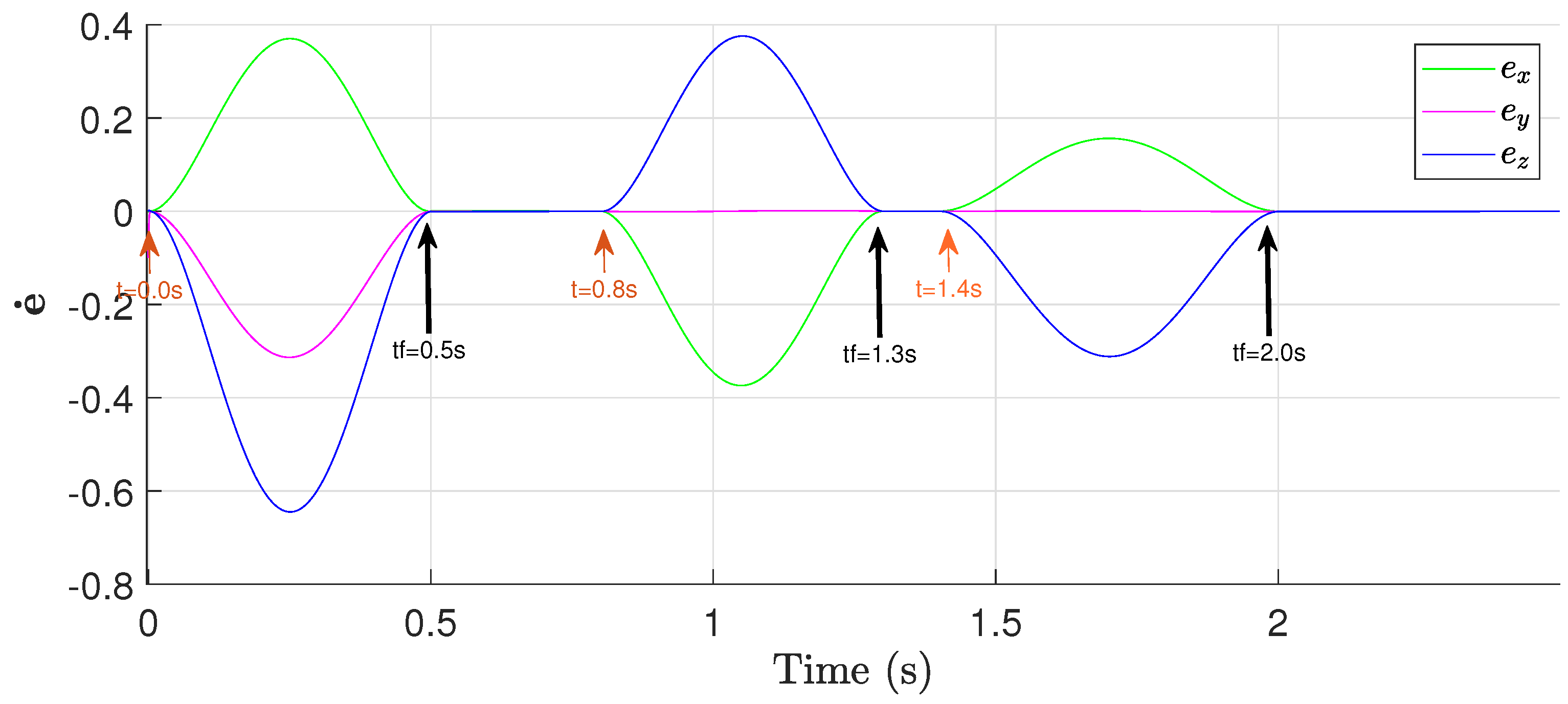 Robotics 13 00145 g016