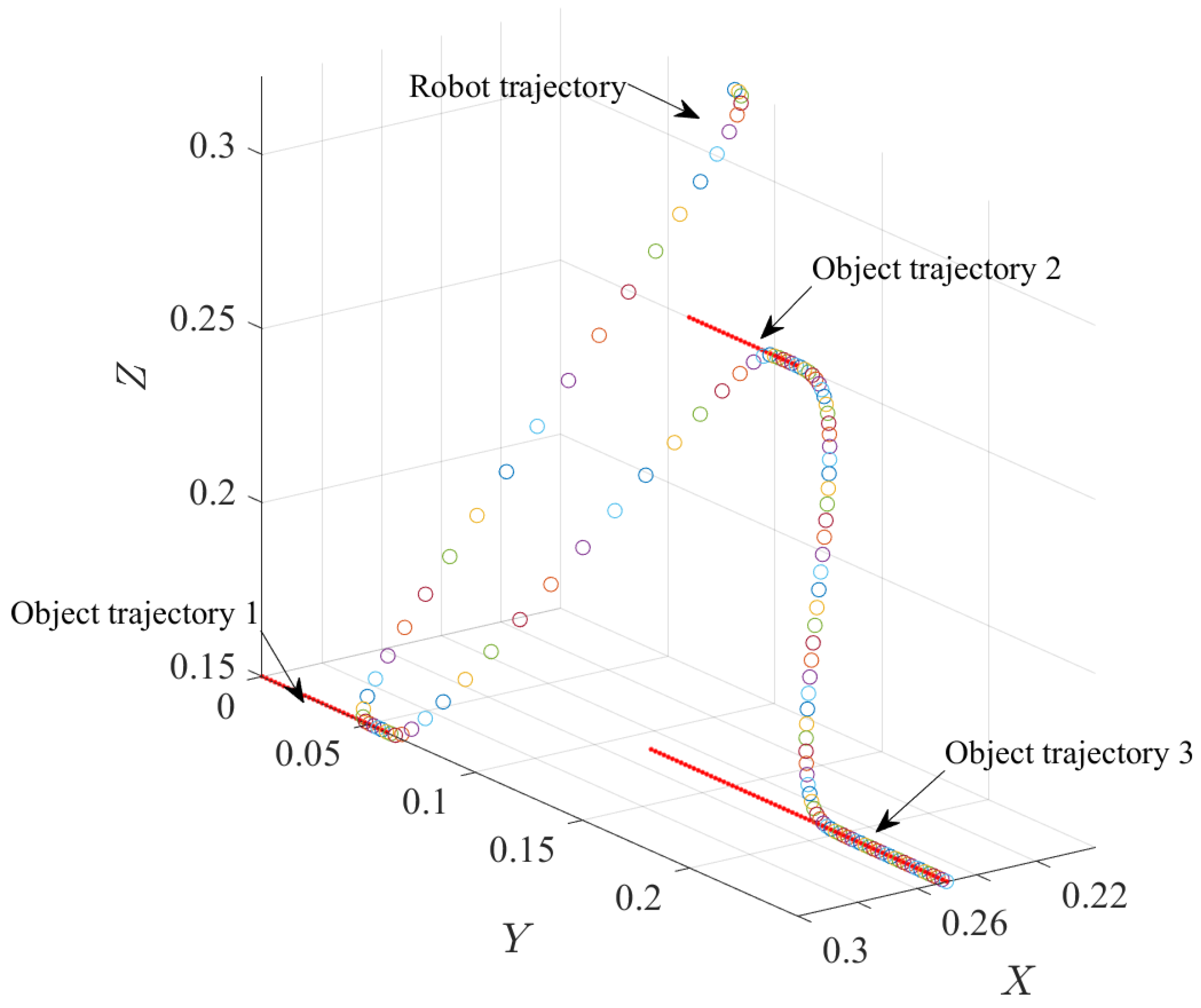 Robotics 13 00145 g019