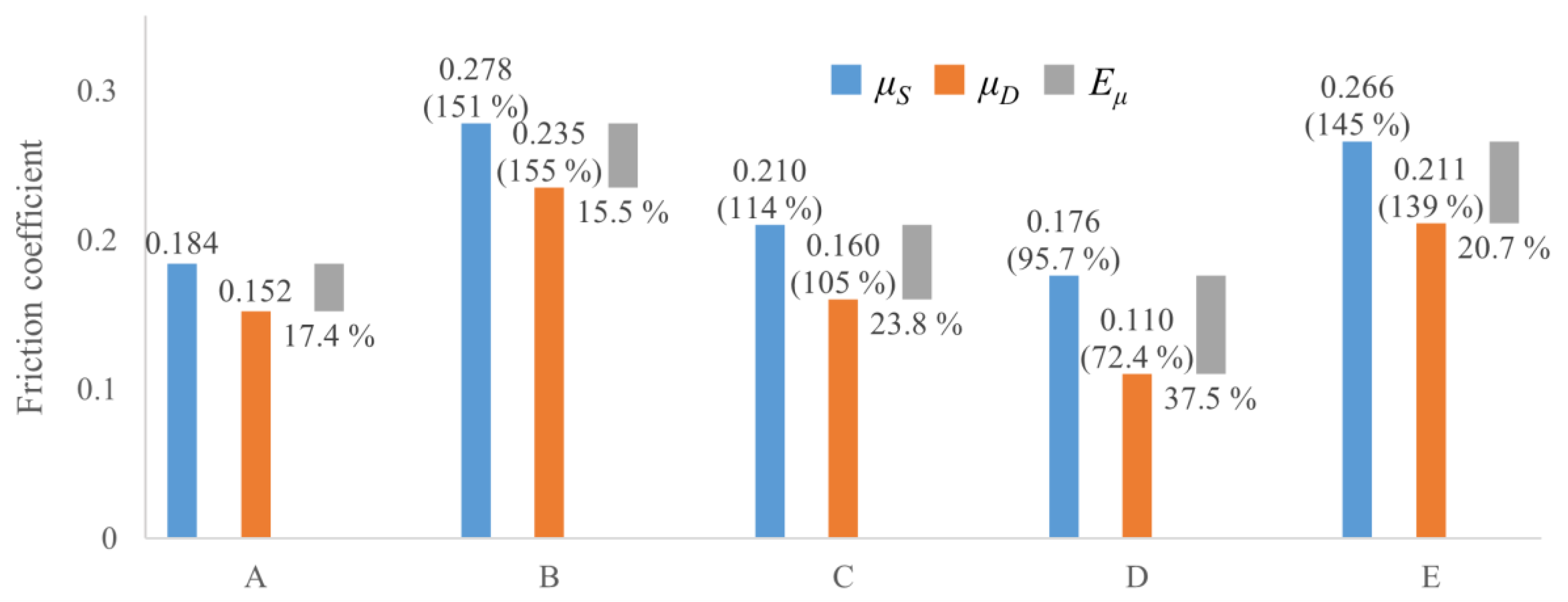 Robotics 13 00151 g010