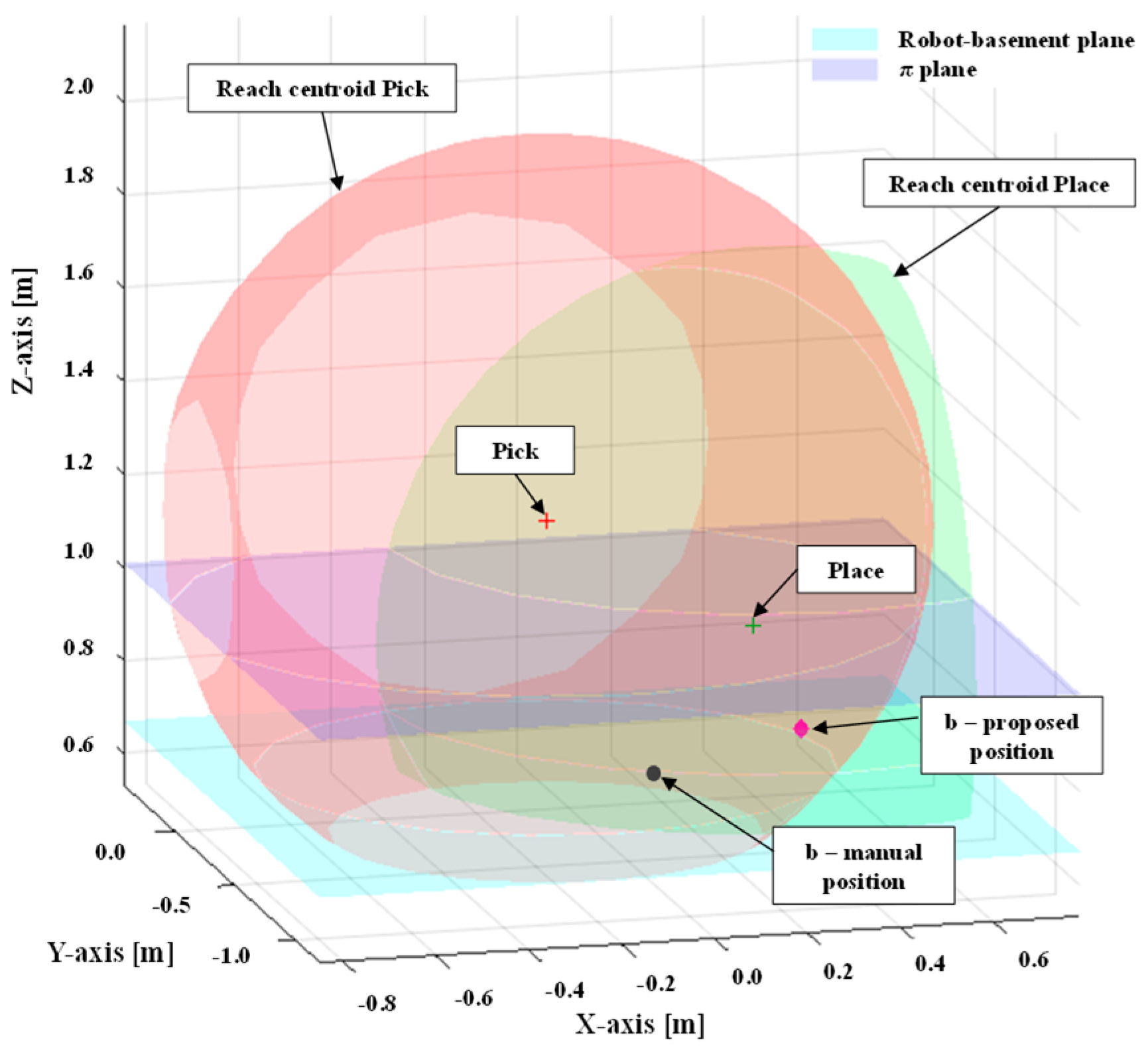 Robotics 13 00153 g004