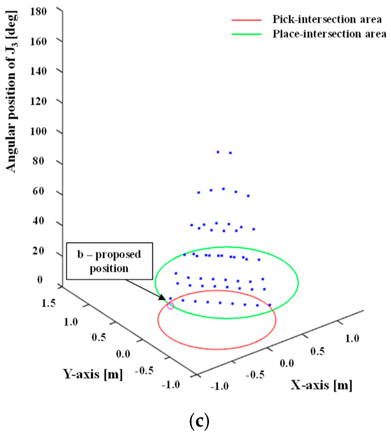 Robotics 13 00153 g006b