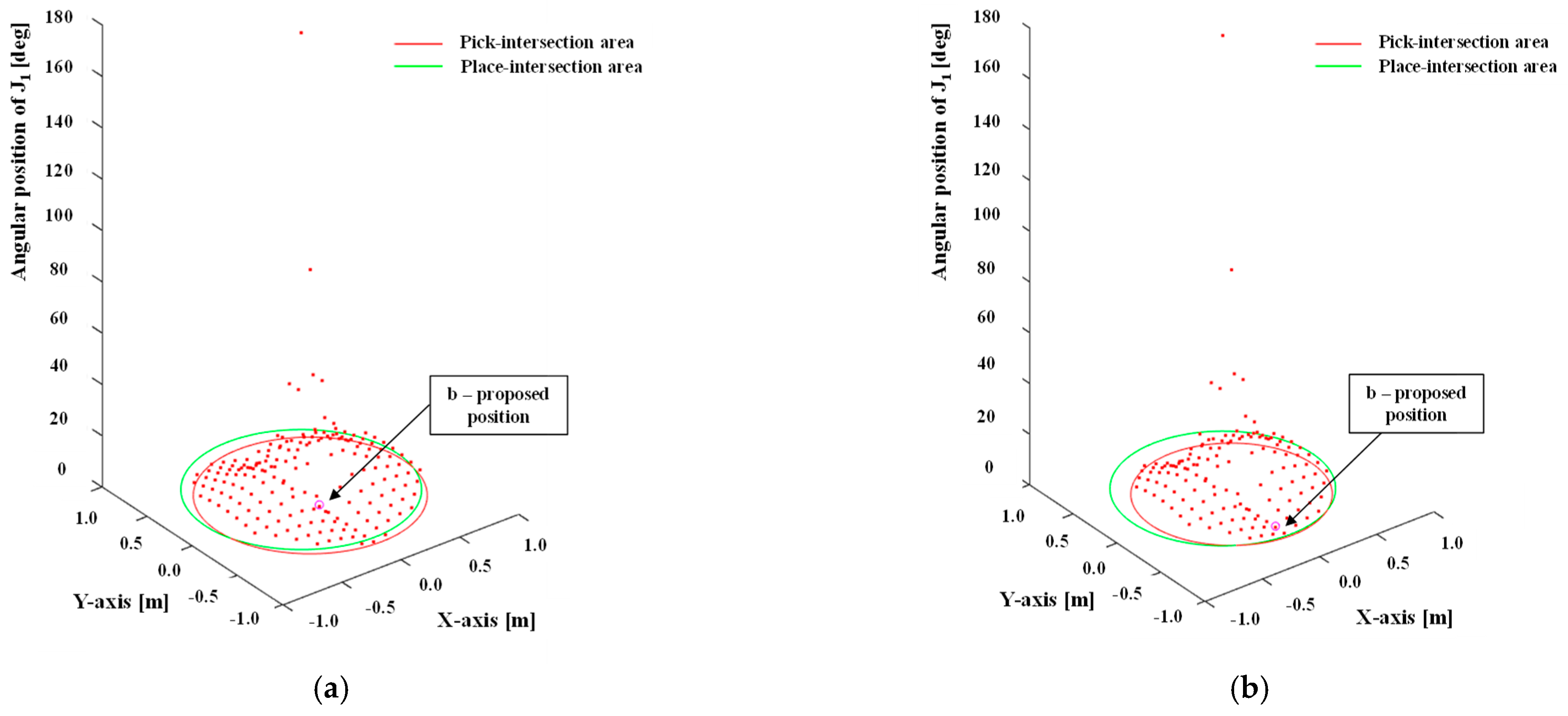 Robotics 13 00153 g008a
