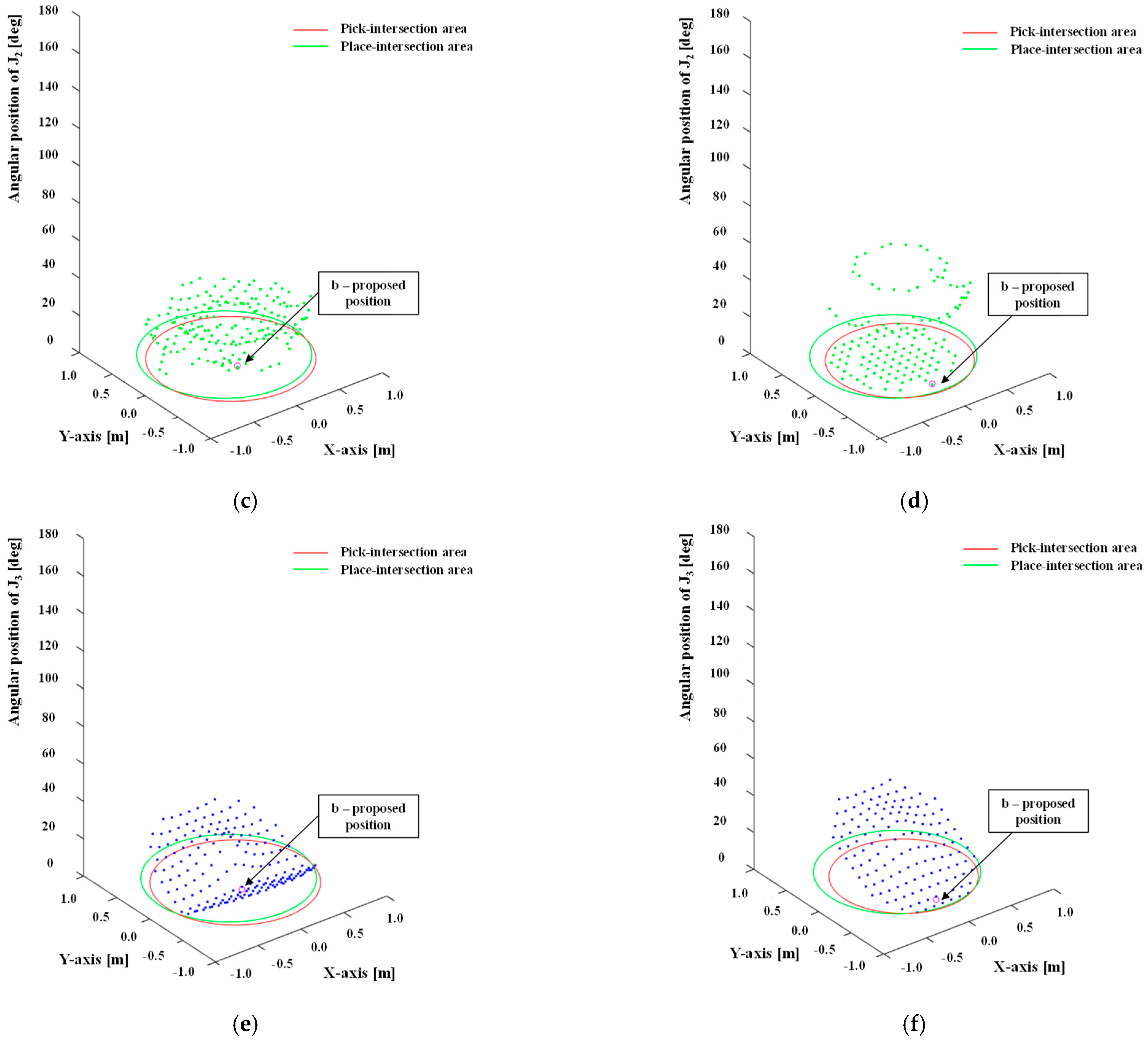 Robotics 13 00153 g008b