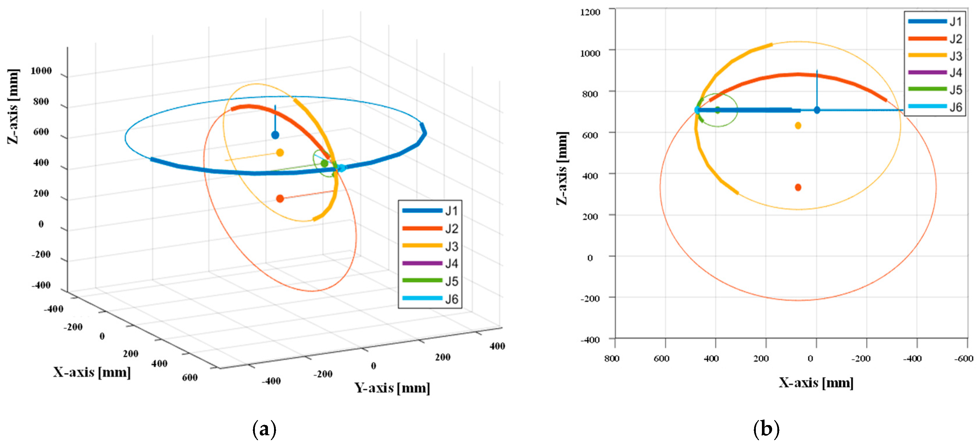 Robotics 13 00153 g011