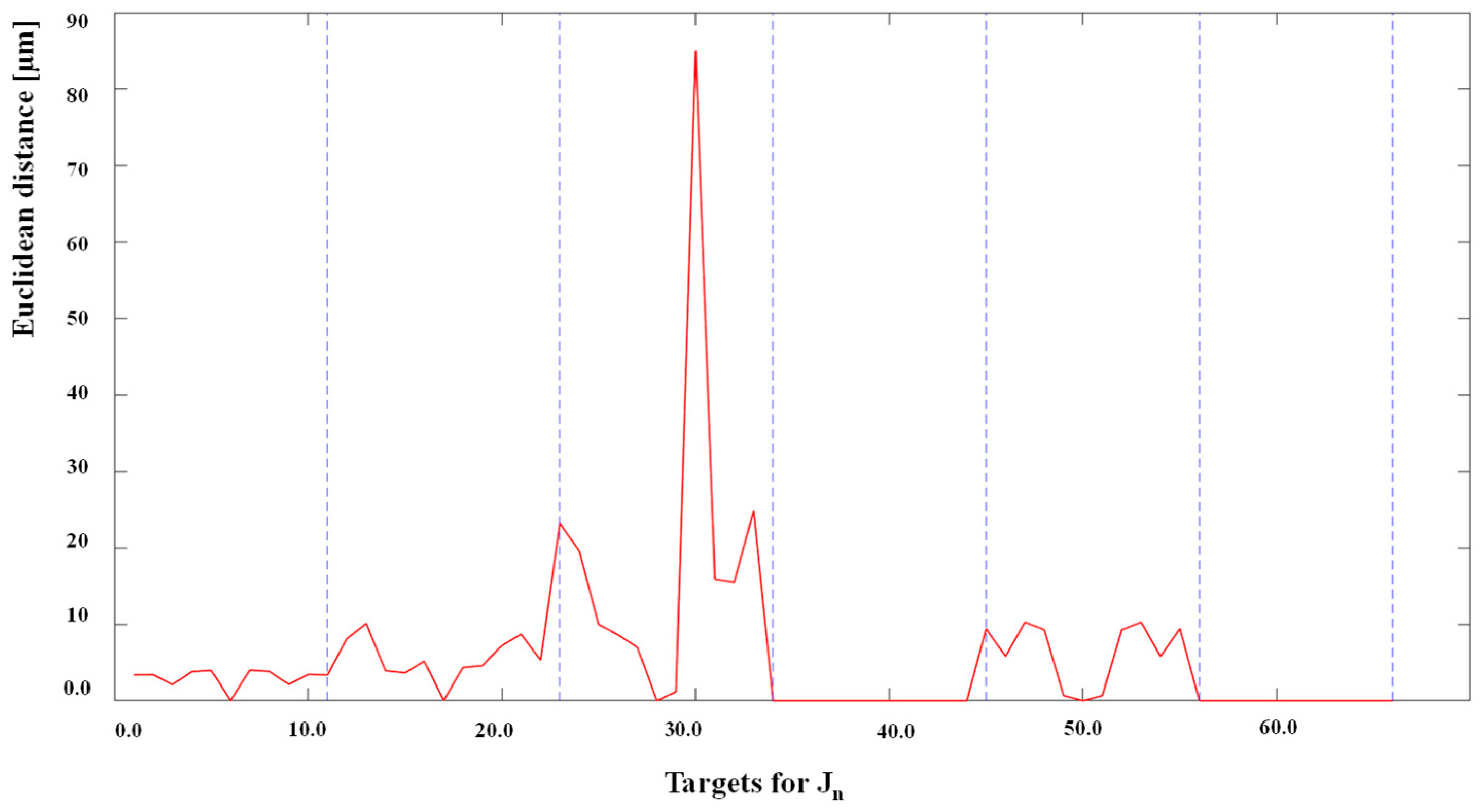 Robotics 13 00153 g012