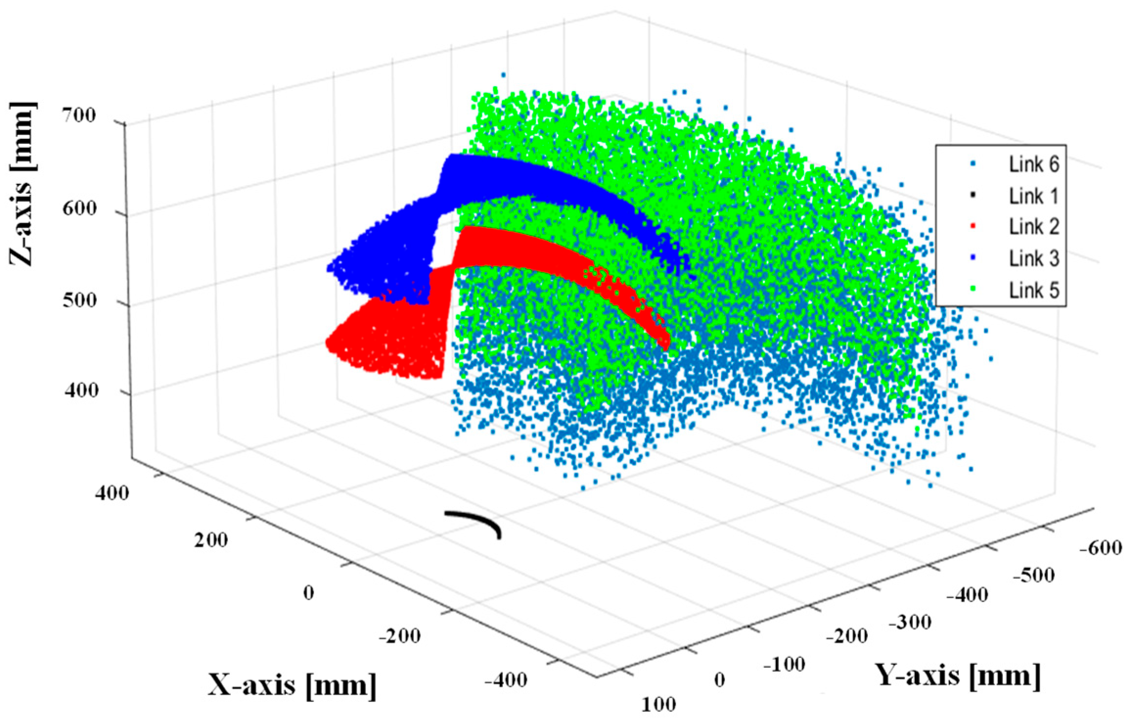 Robotics 13 00153 g014