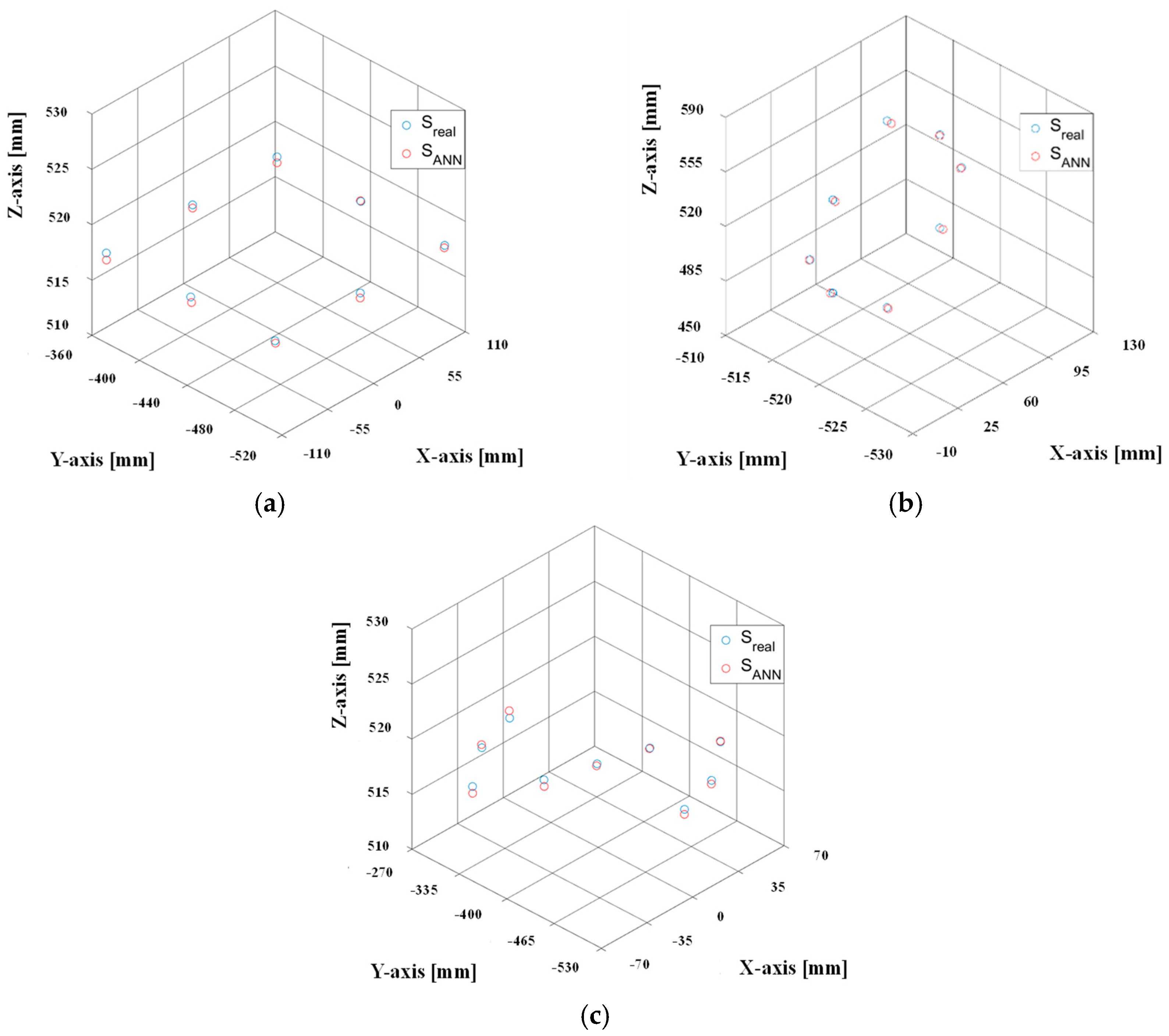 Robotics 13 00153 g015