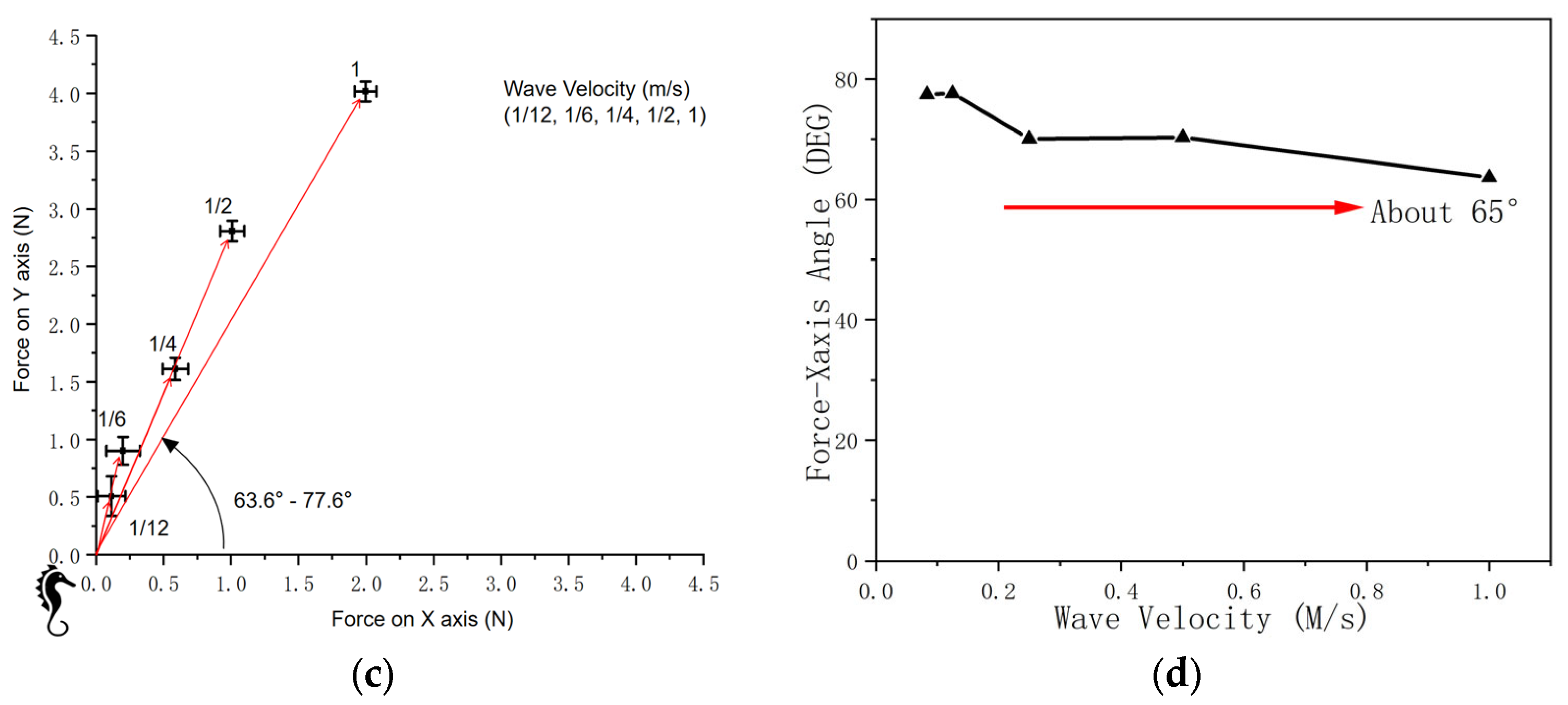 Robotics 13 00154 g014b