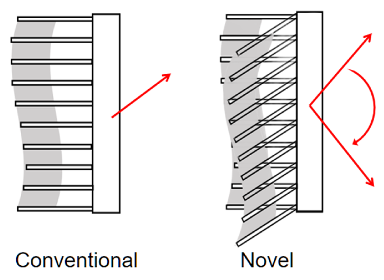 Robotics 13 00154 g026