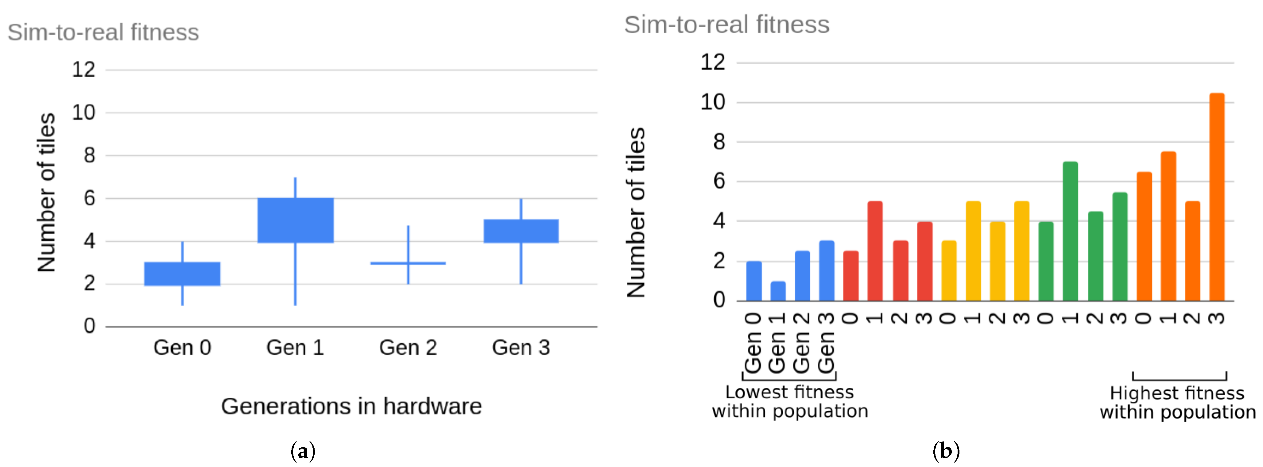 Robotics 13 00157 g005
