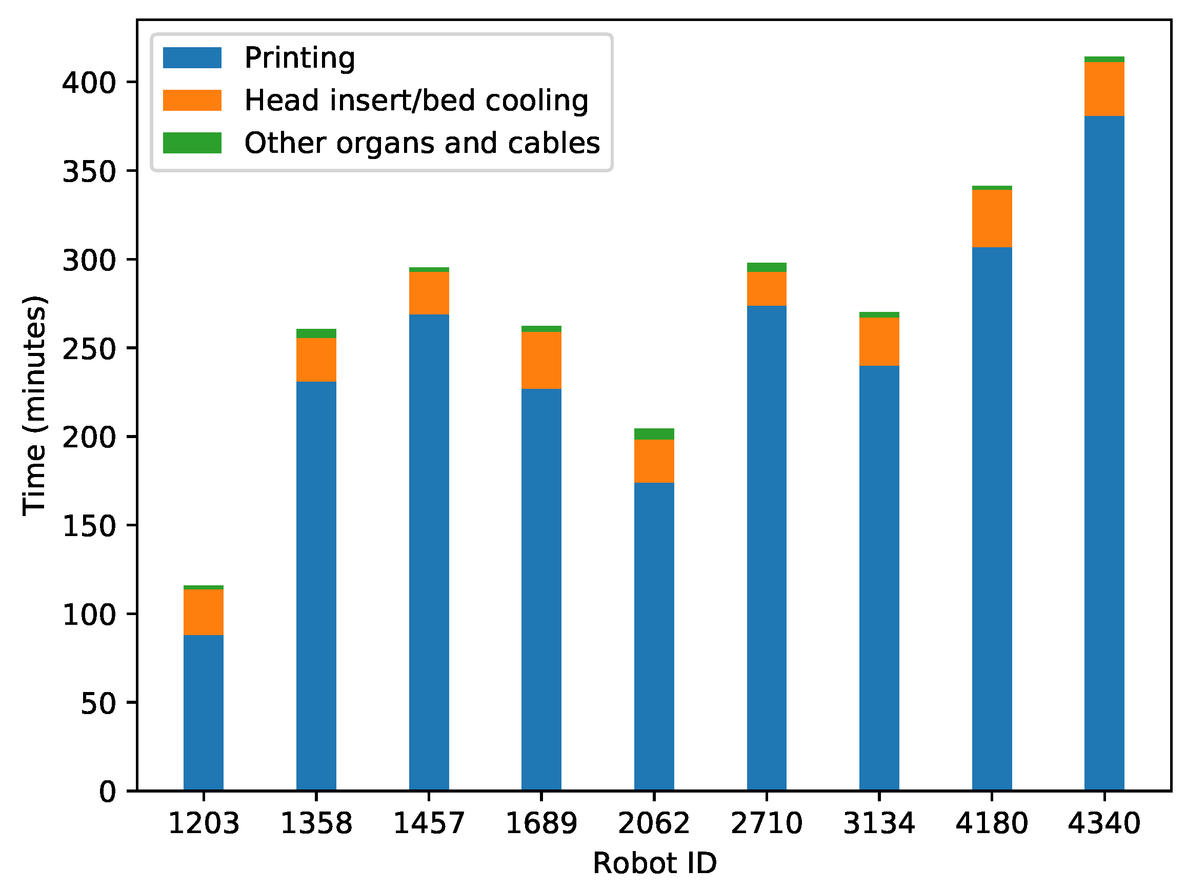 Robotics 13 00157 g008