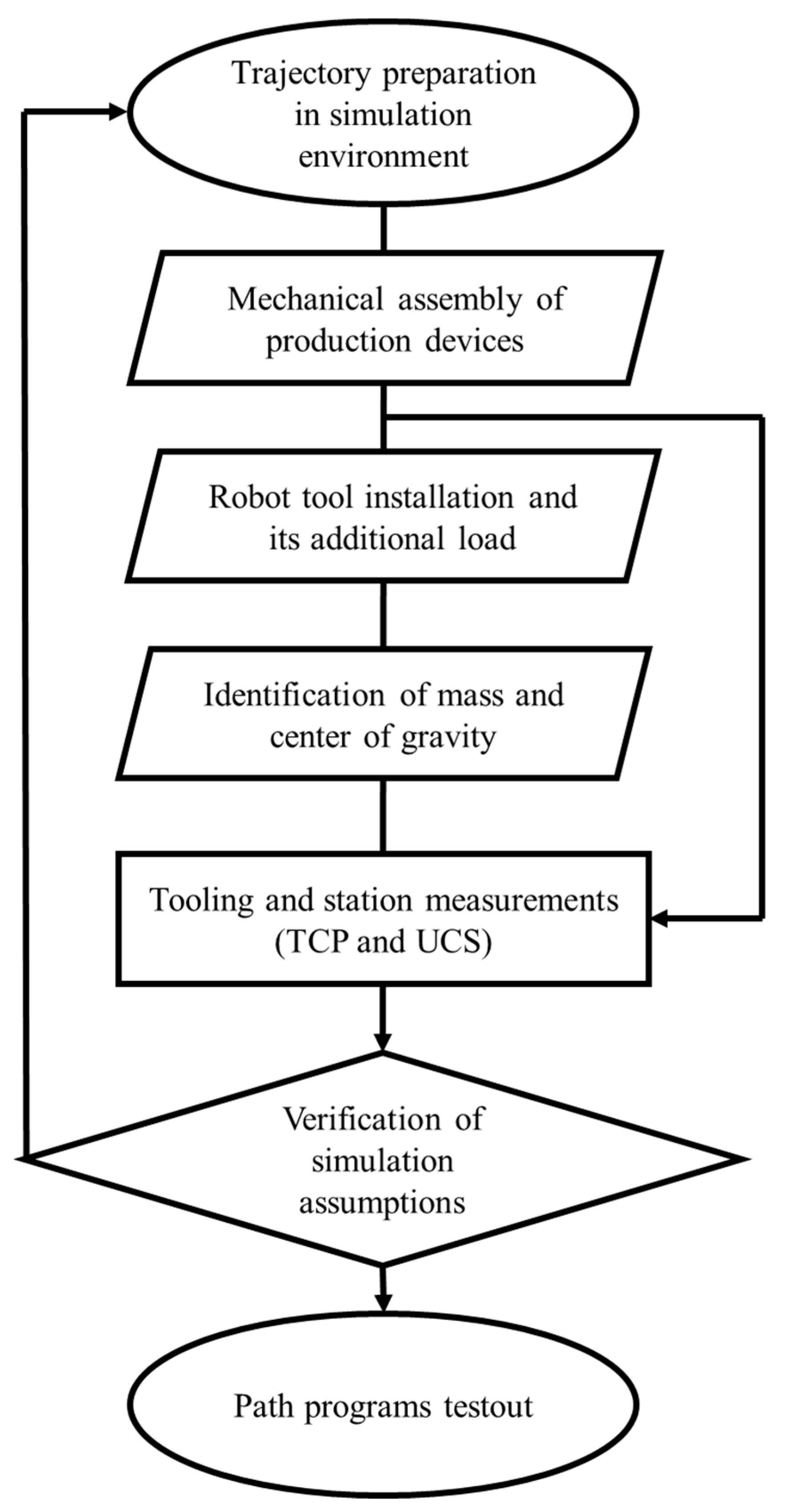 Robotics 13 00161 g002