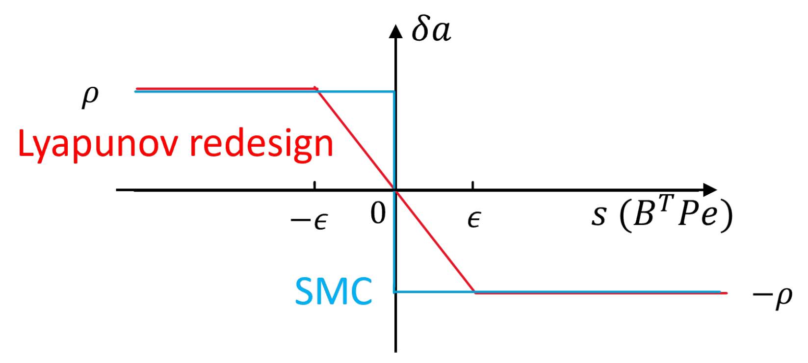 Robotics 13 00162 g004