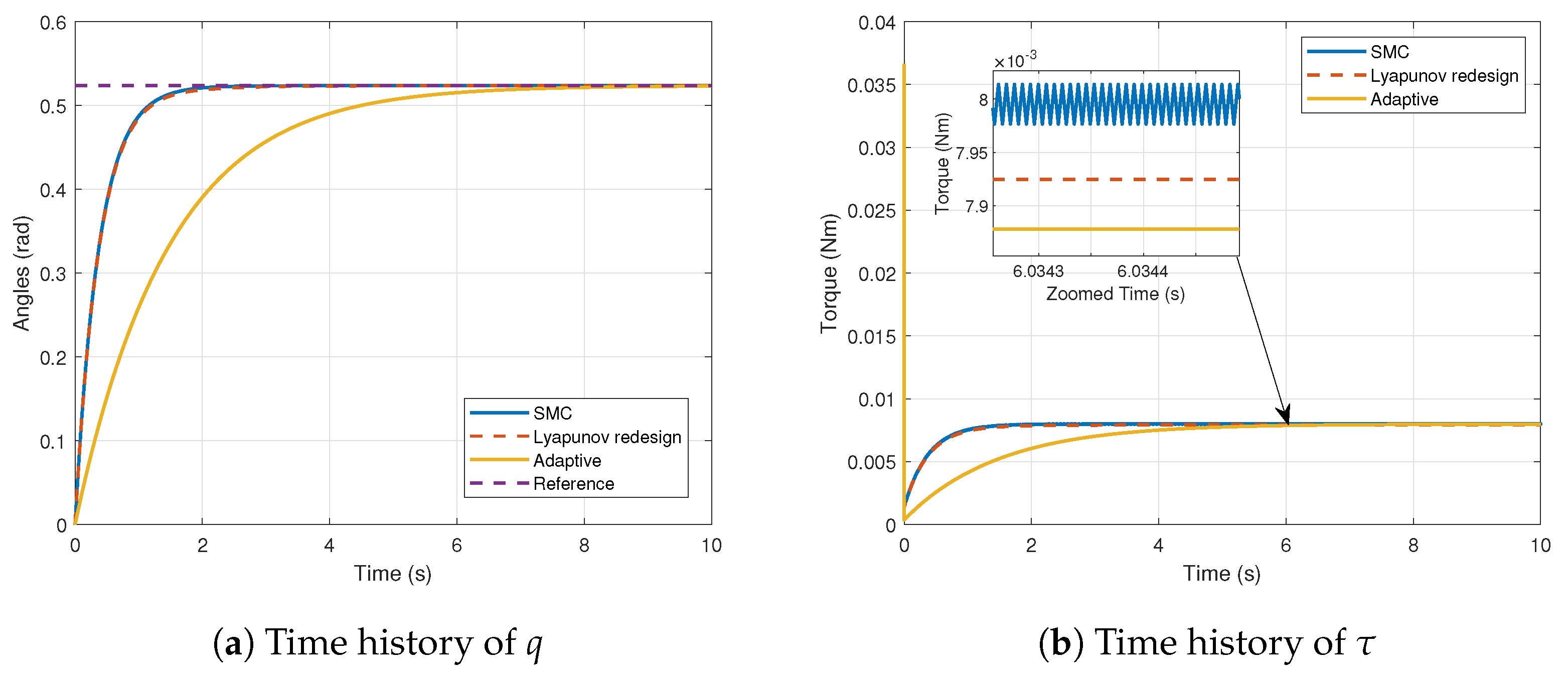 Robotics 13 00162 g005
