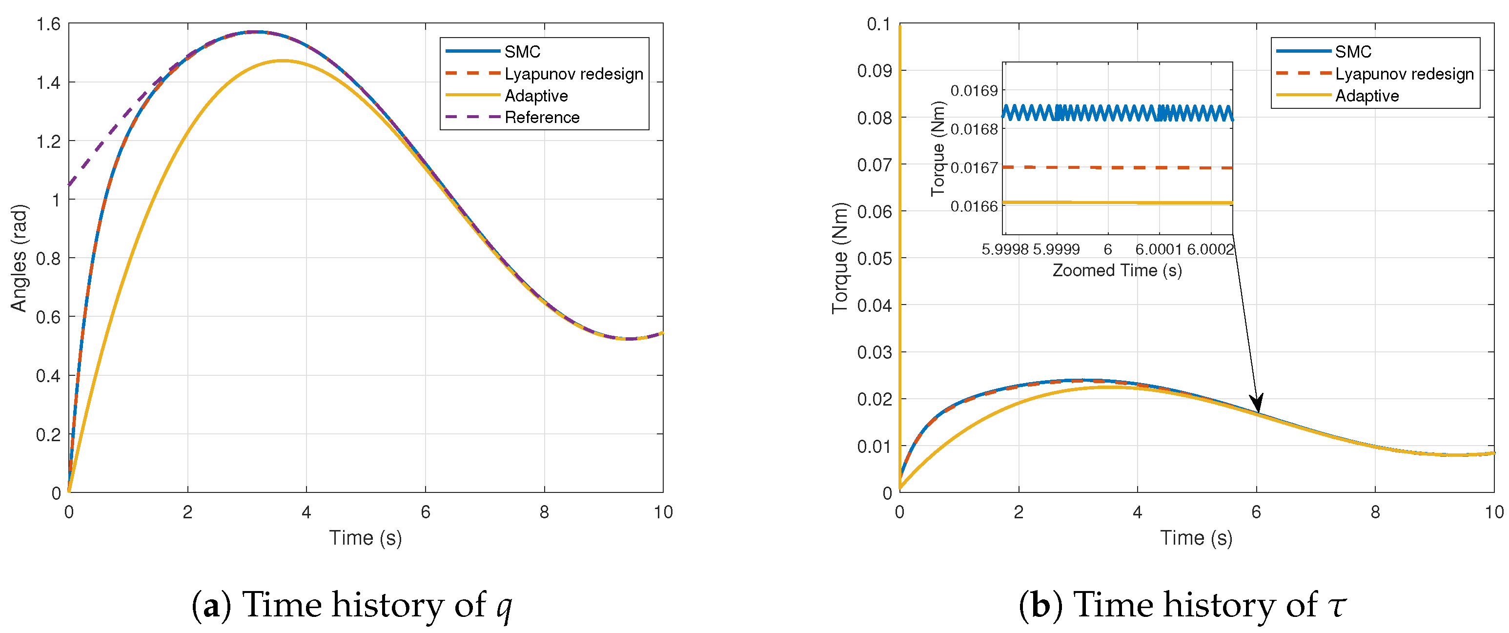 Robotics 13 00162 g006