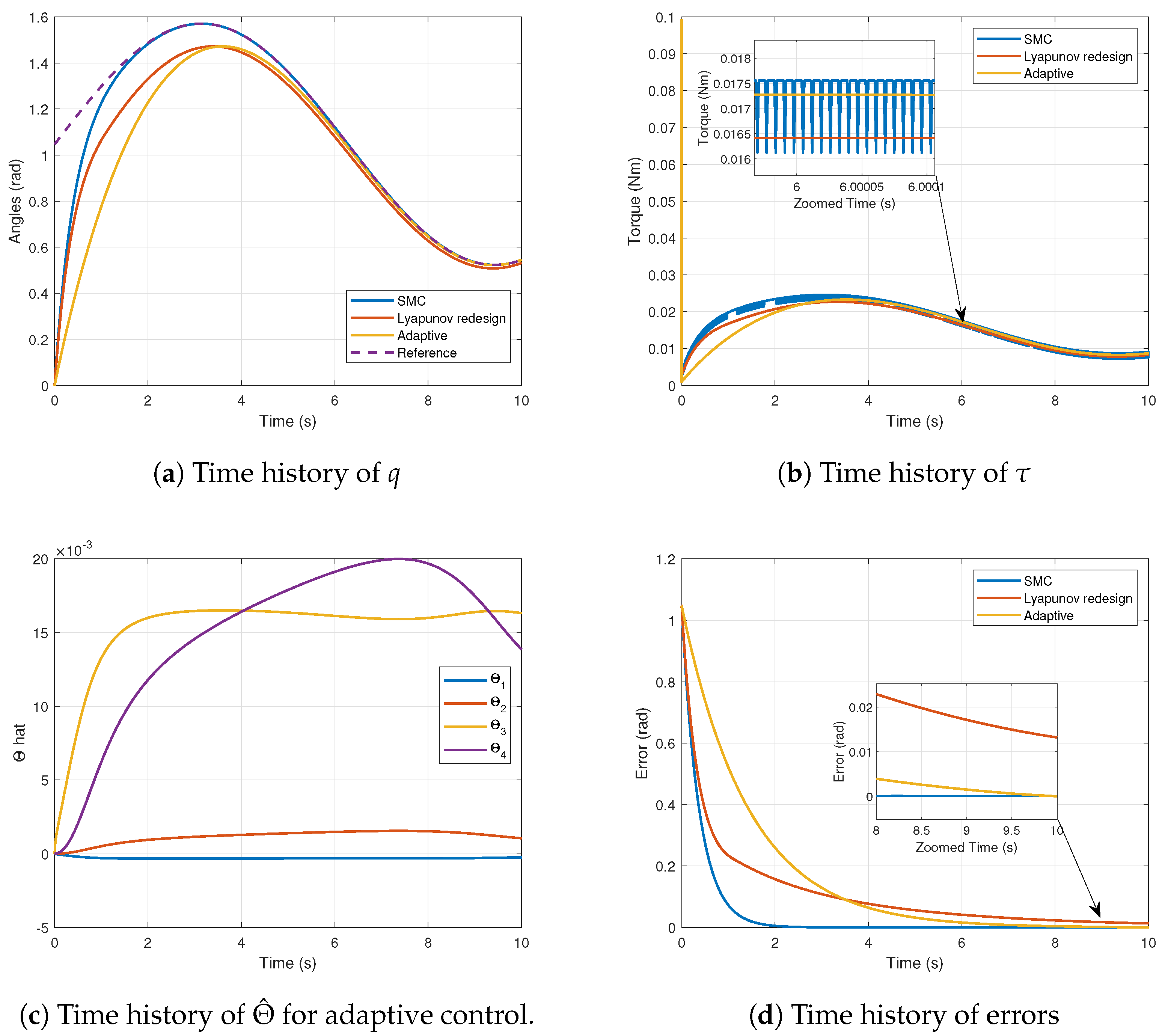 Robotics 13 00162 g010