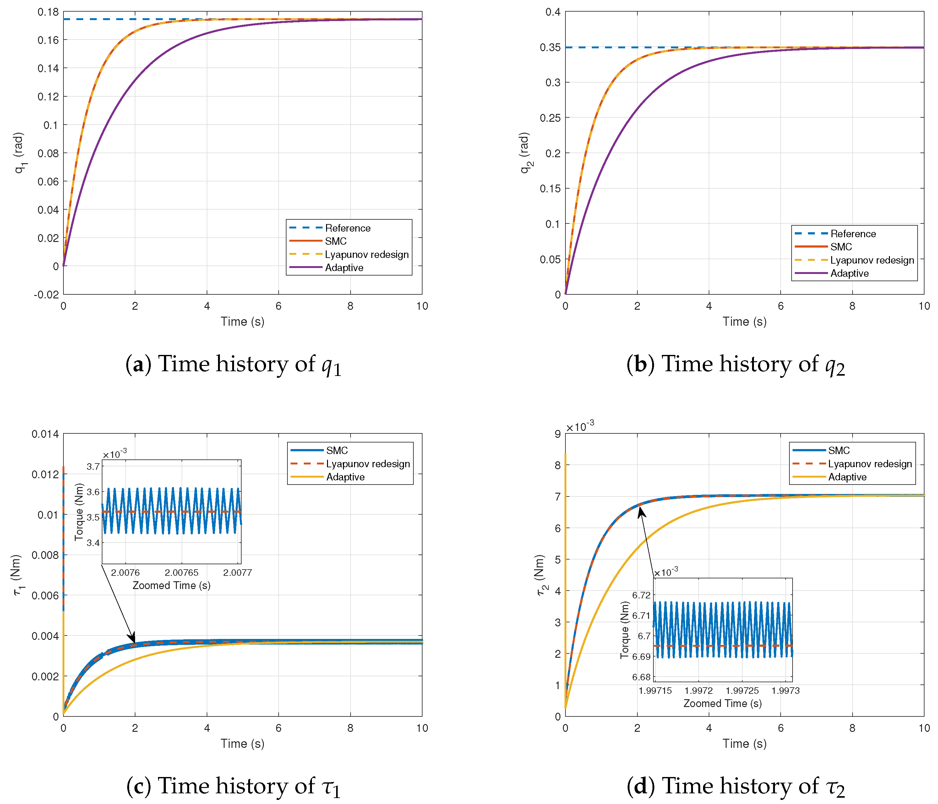 Robotics 13 00162 g011