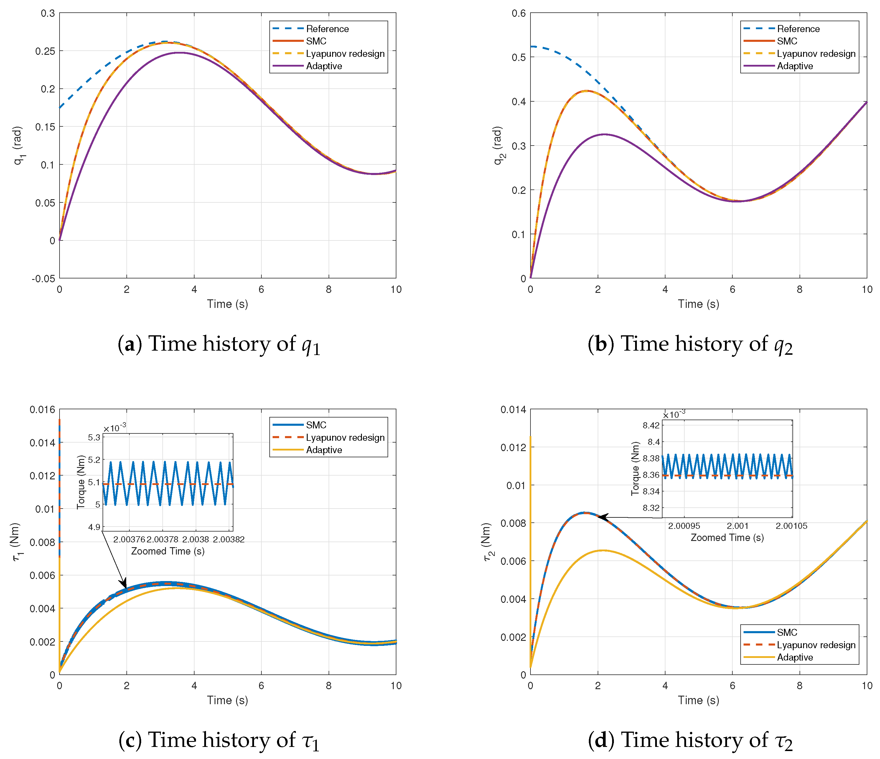 Robotics 13 00162 g012