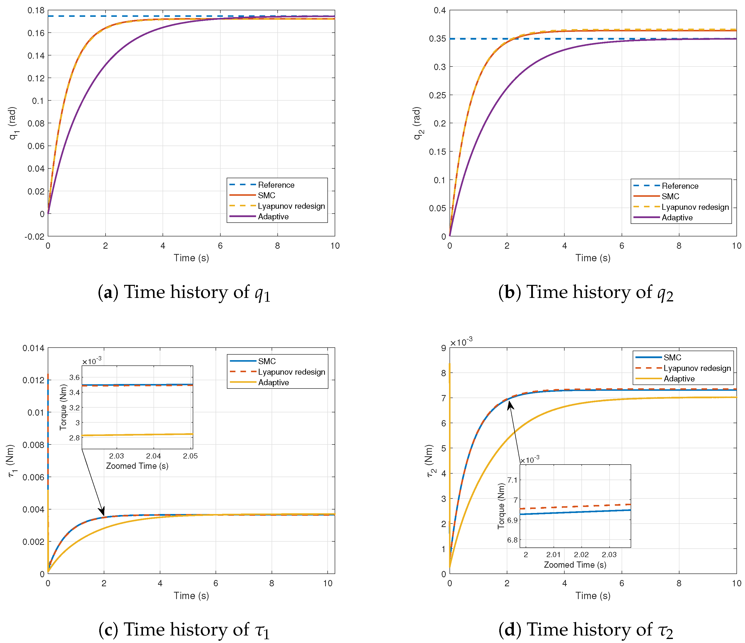 Robotics 13 00162 g013