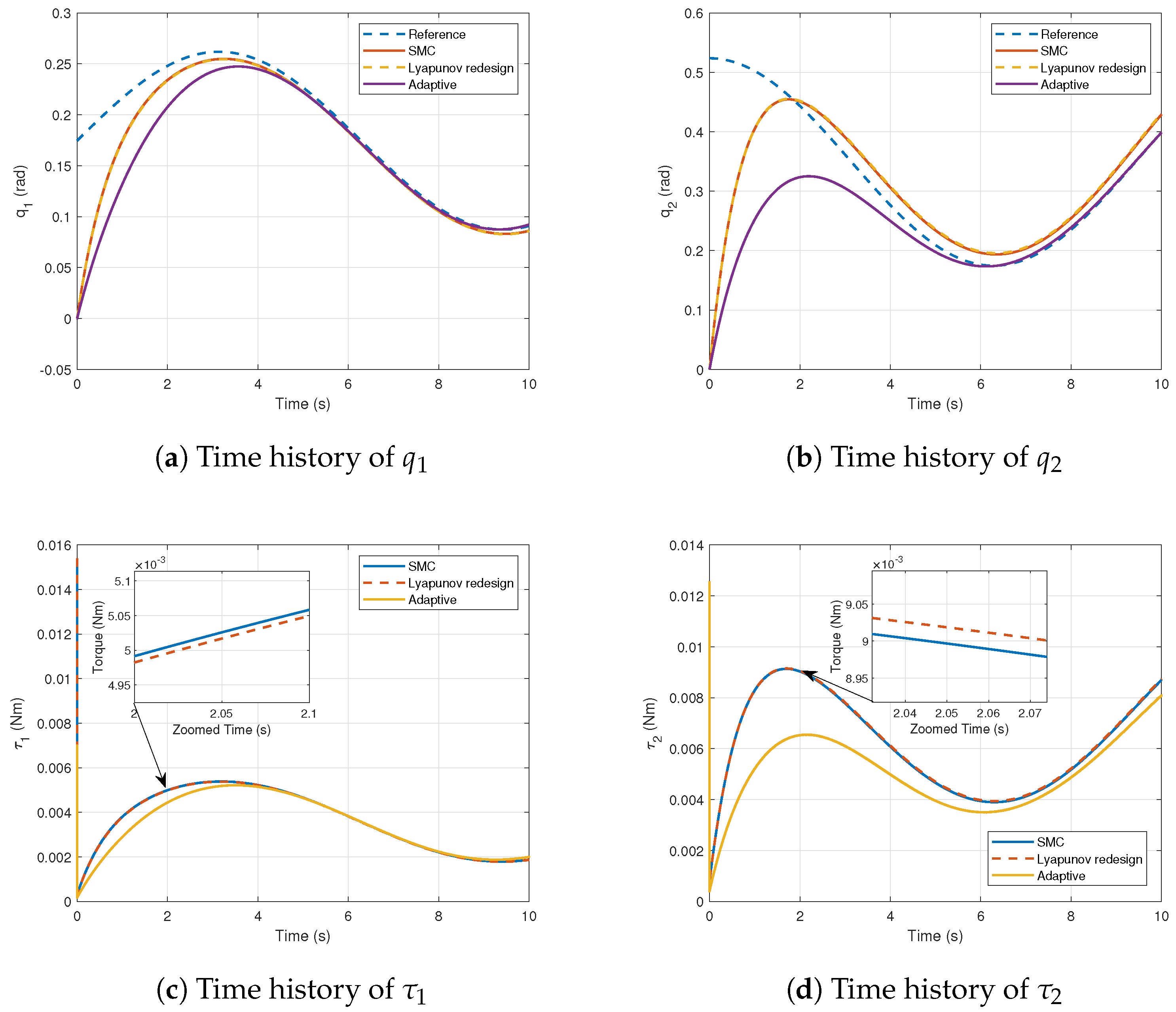 Robotics 13 00162 g014