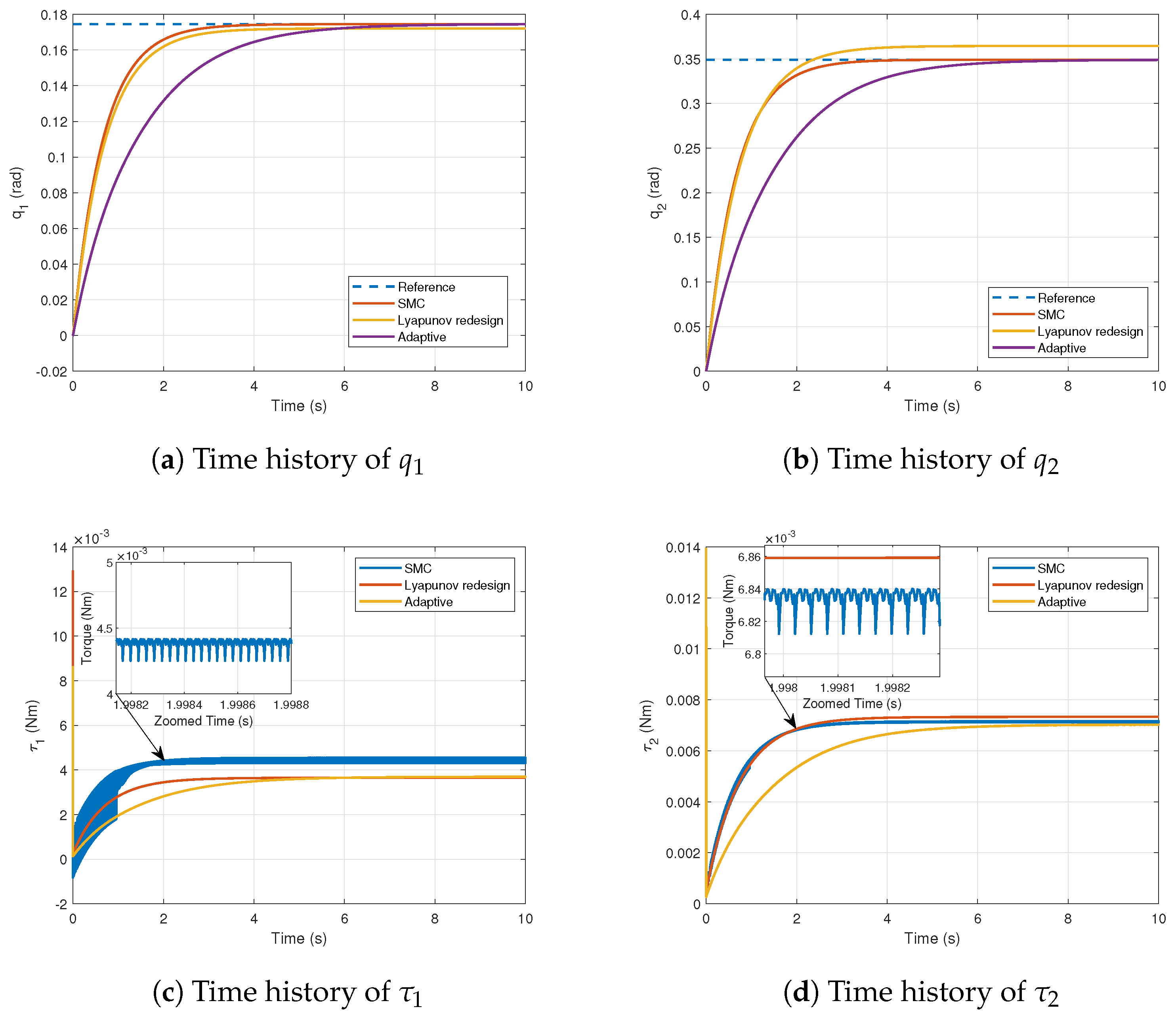 Robotics 13 00162 g015