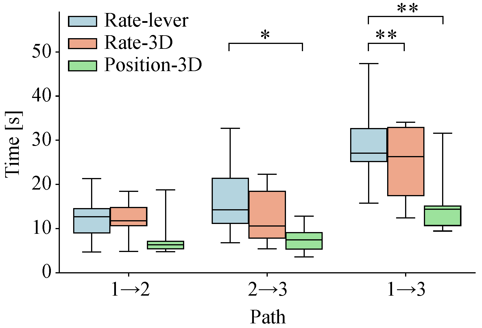 Robotics 13 00163 g011 Robotics 13 00163 g011