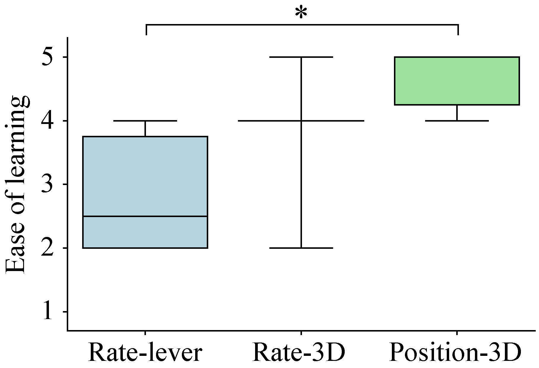 Robotics 13 00163 g023 Robotics 13 00163 g023