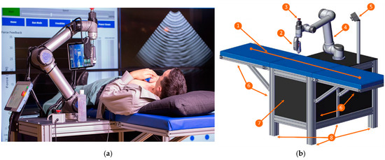 HaptiScan: A Haptically-Enabled Robotic Ultrasound System for Remote ...