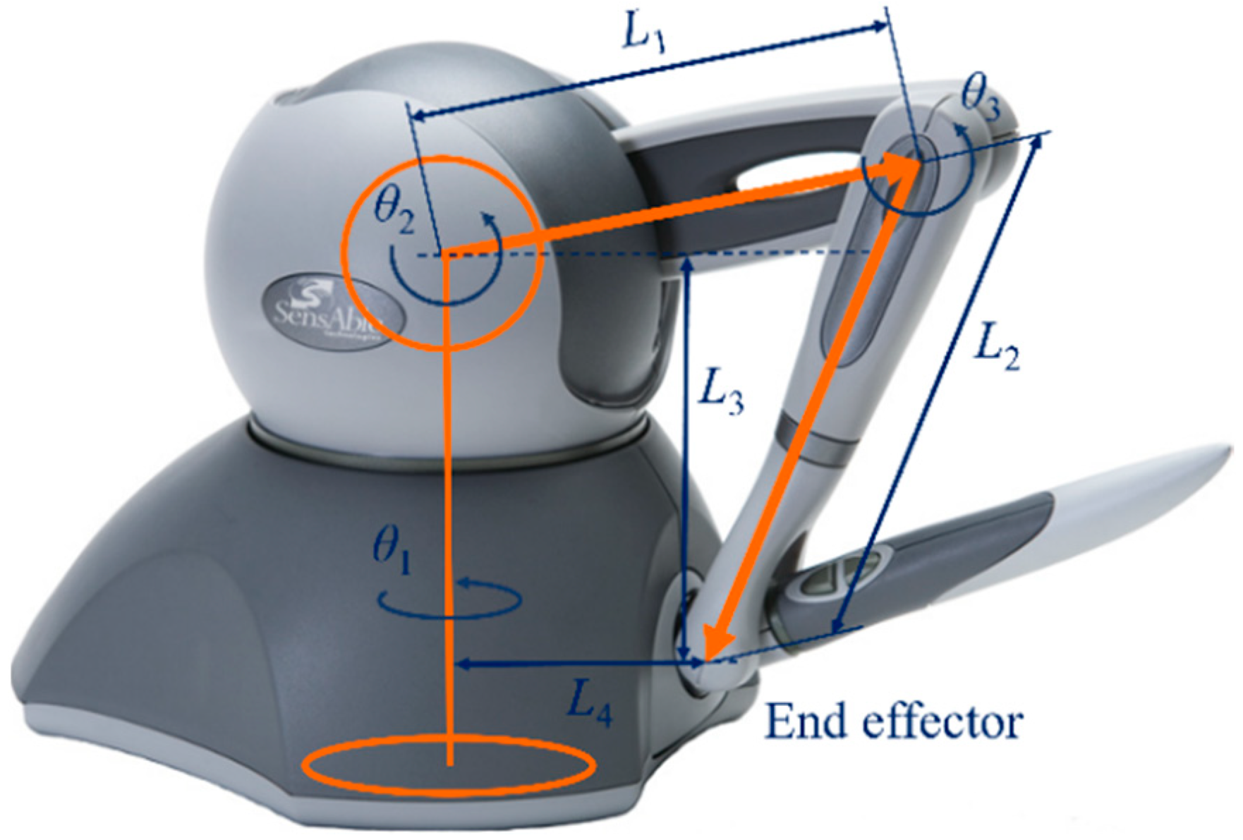 Robotics 13 00164 g003