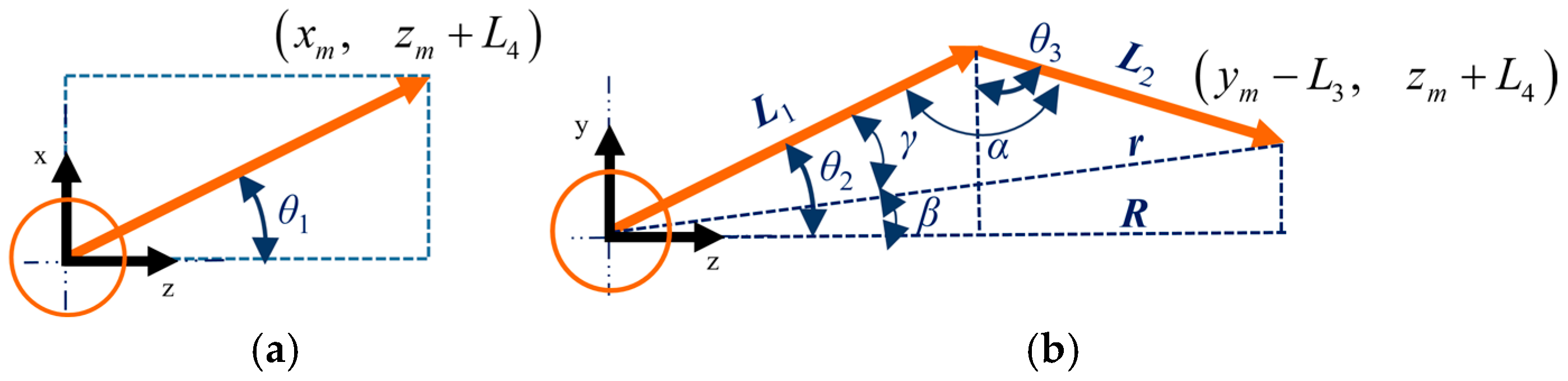 Robotics 13 00164 g004