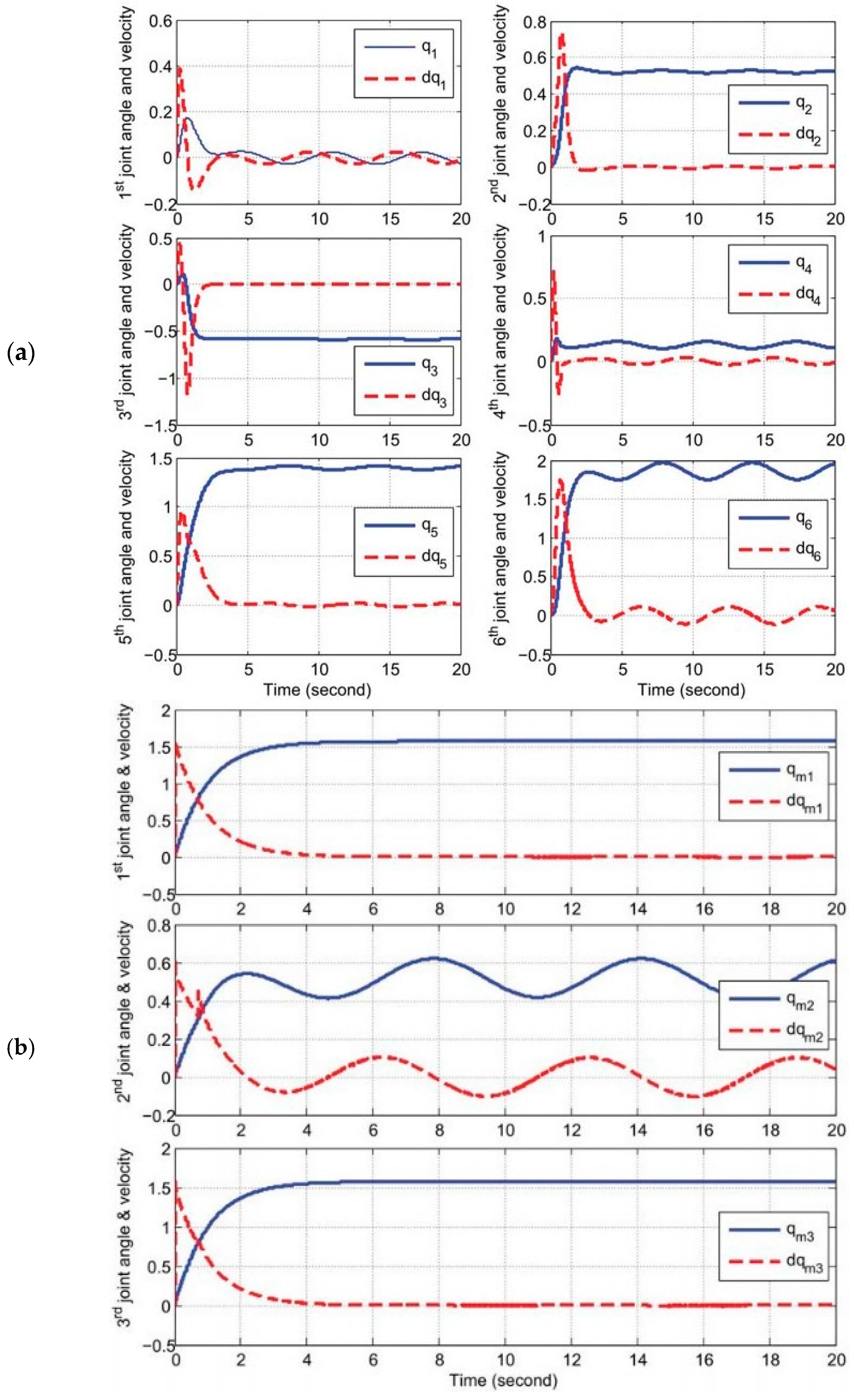 Robotics 13 00164 g013