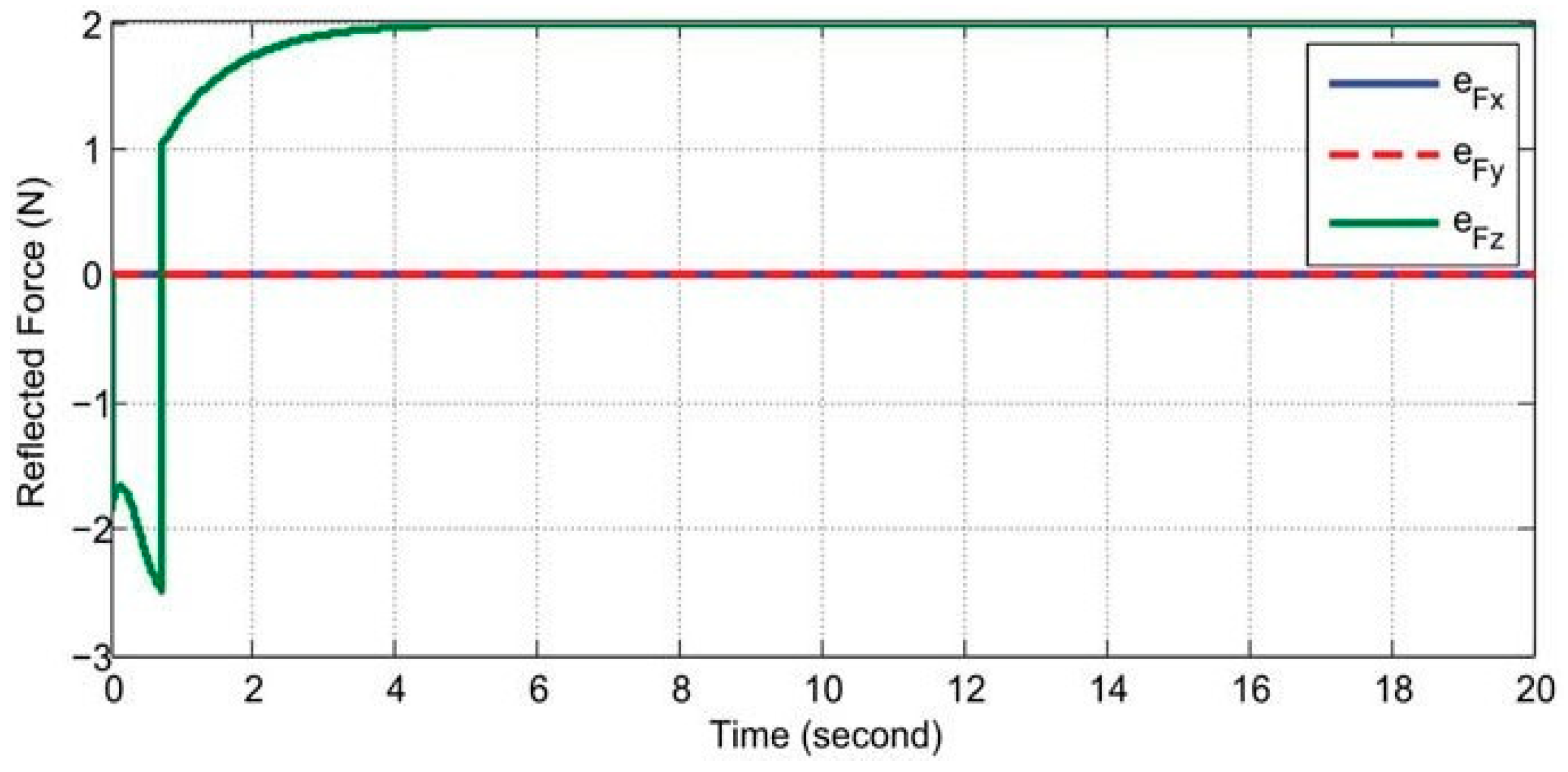 Robotics 13 00164 g014