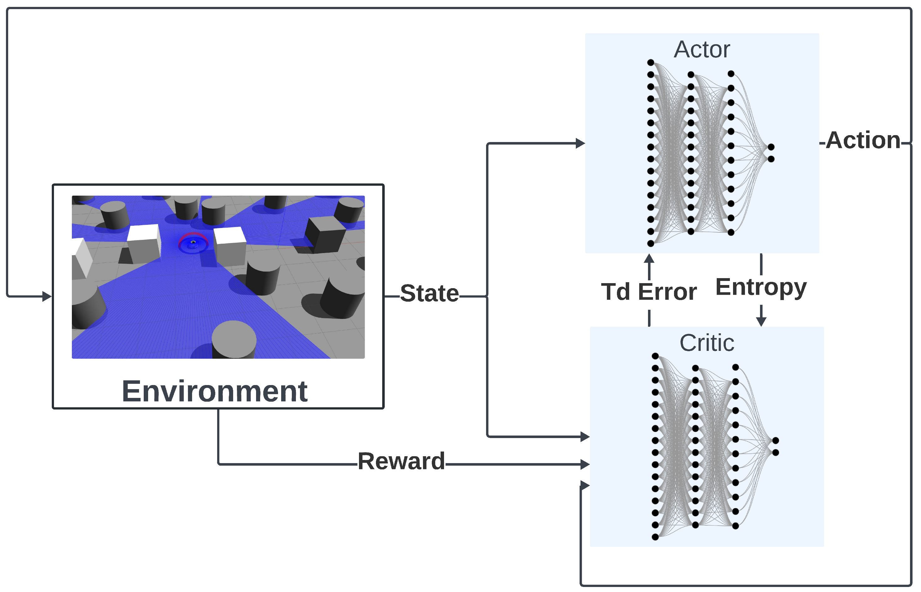 Trajectory Aware Deep Reinforcement Learning Navigation Using ...