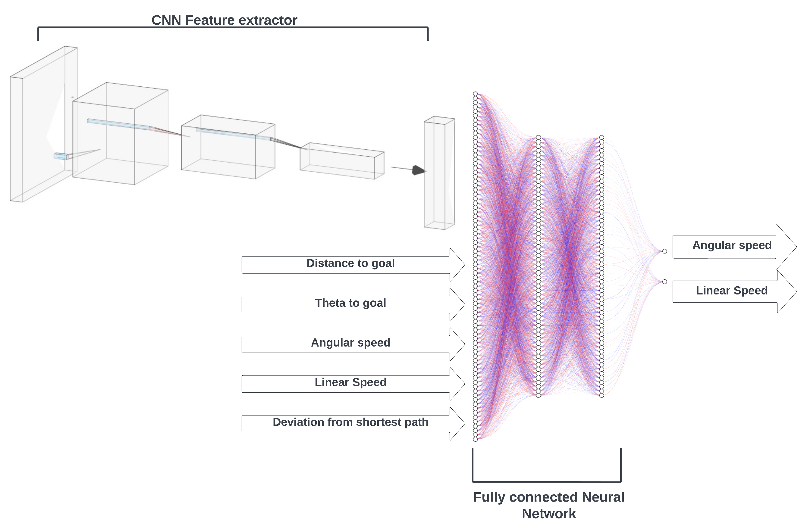 Trajectory Aware Deep Reinforcement Learning Navigation Using ...