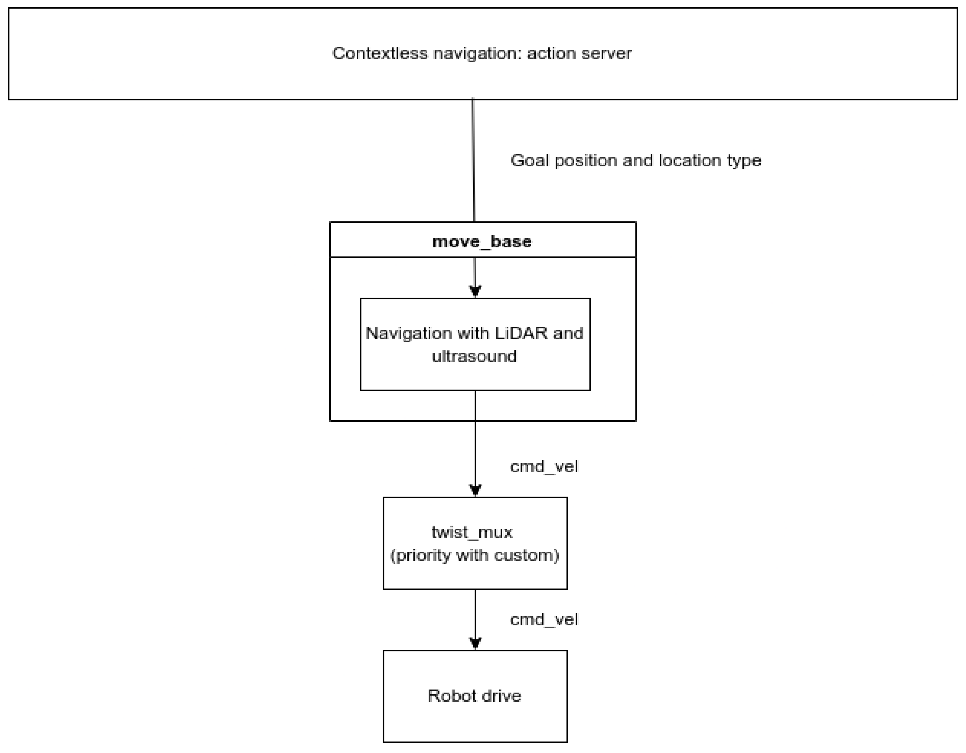 Robotics 13 00167 g001