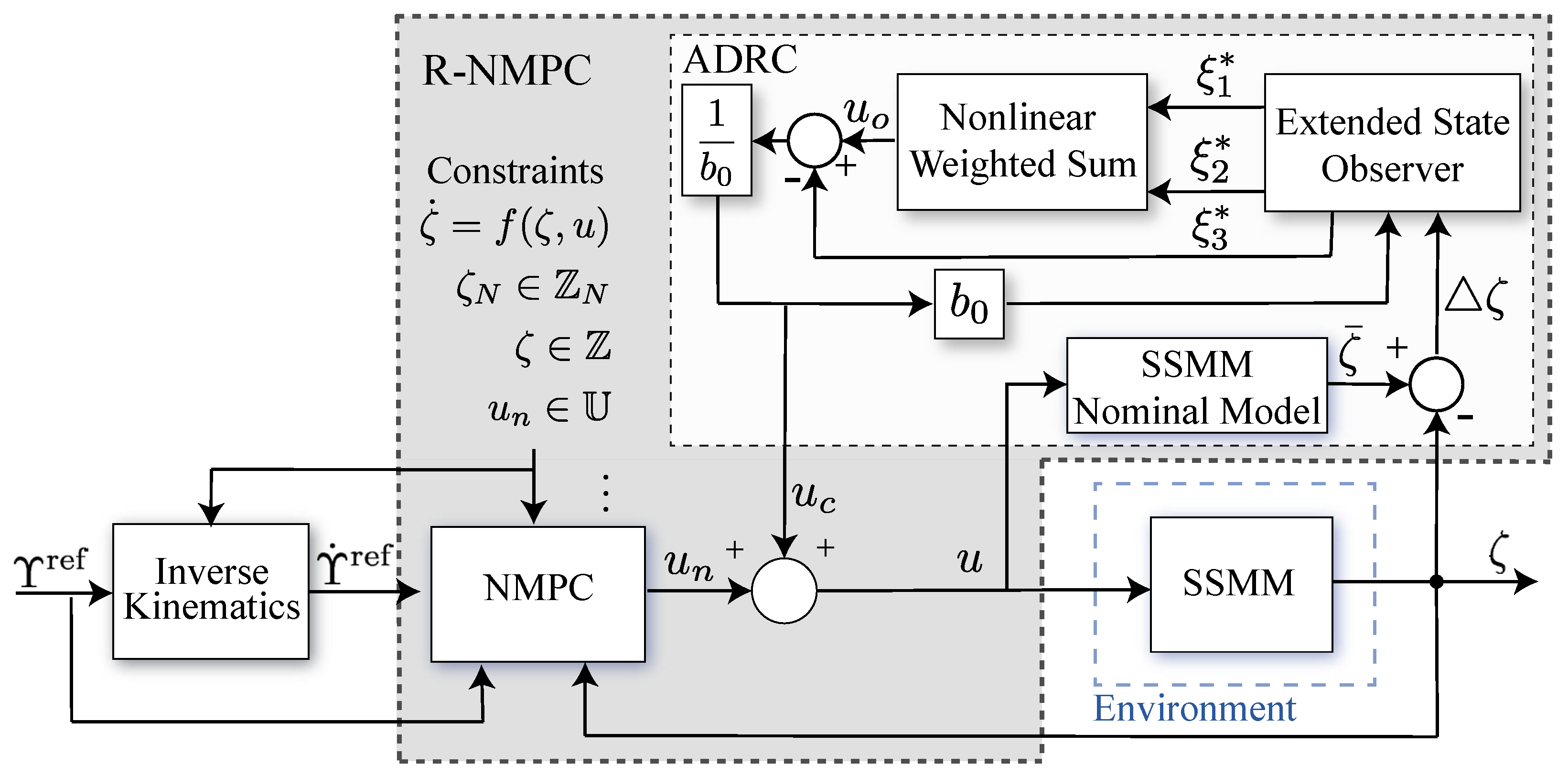 Robotics 13 00171 g002