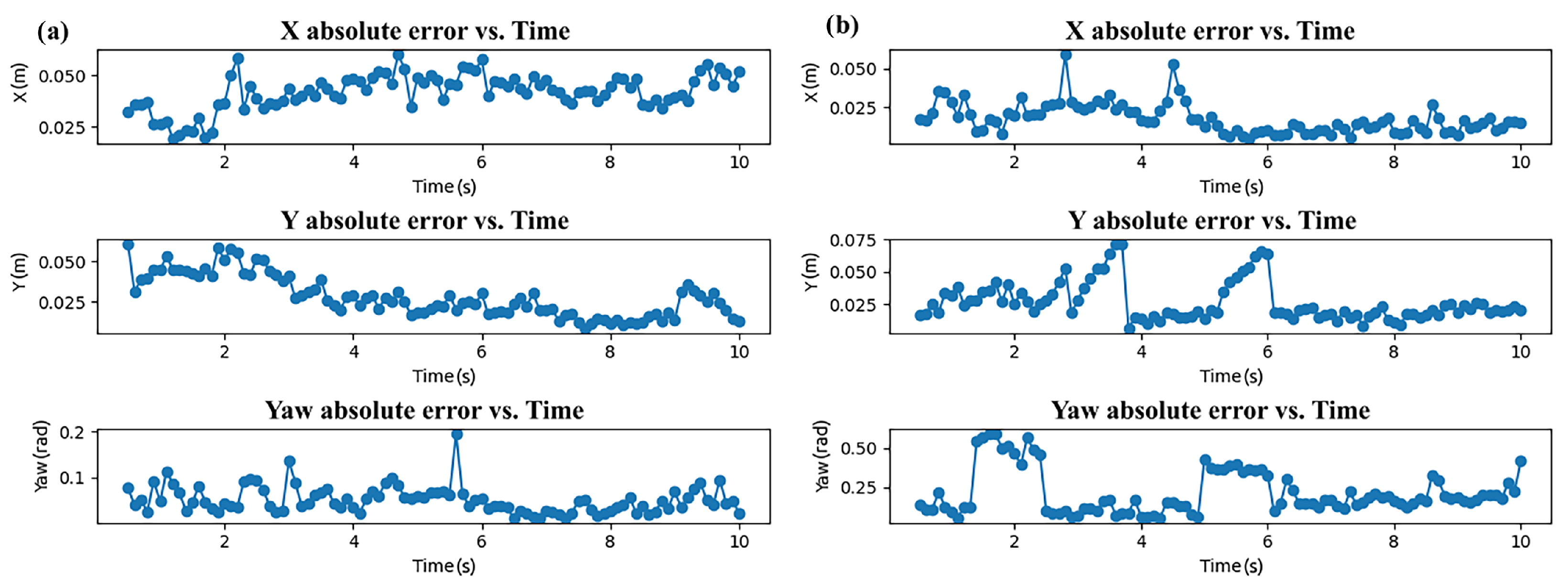 Robotics 13 00174 g007
